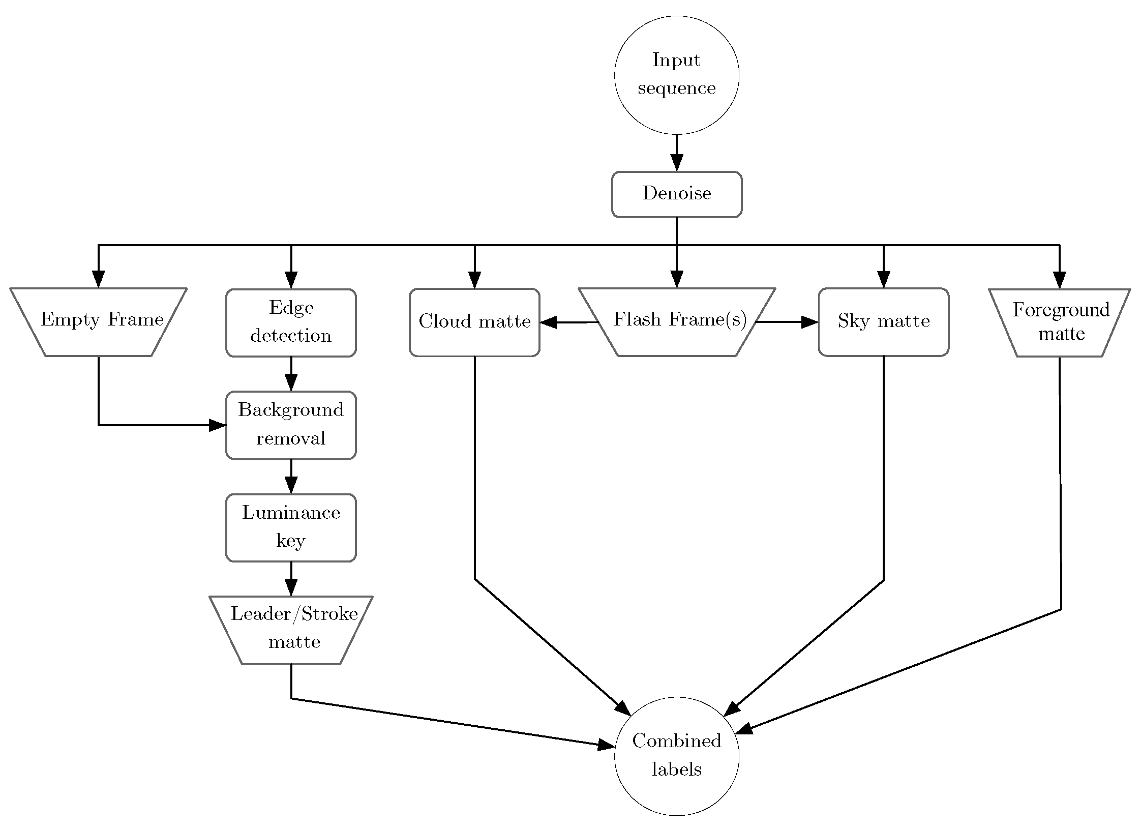 Atmosphere 15 00873 g006 Atmosphere 15 00873 g006