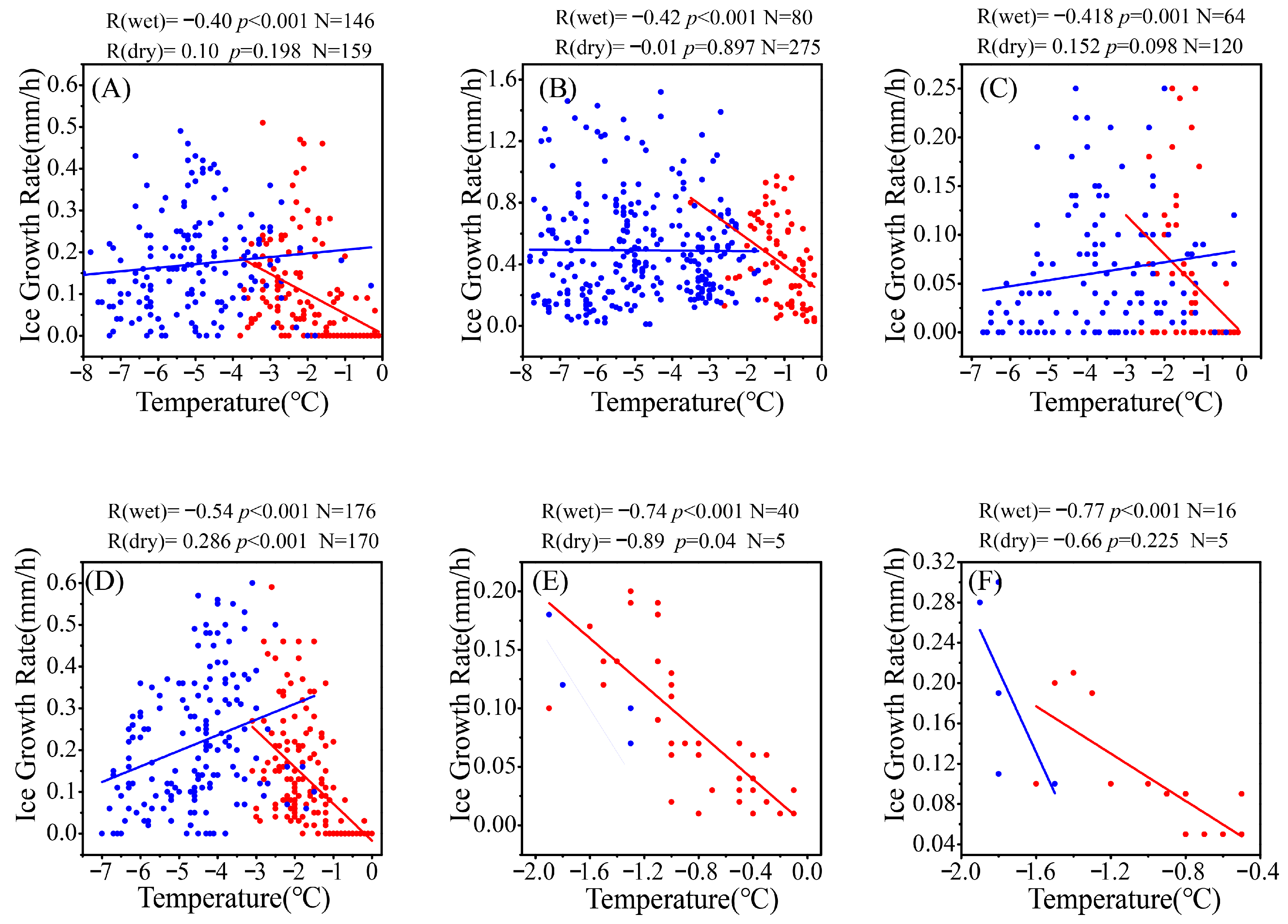 Atmosphere 15 00875 g005