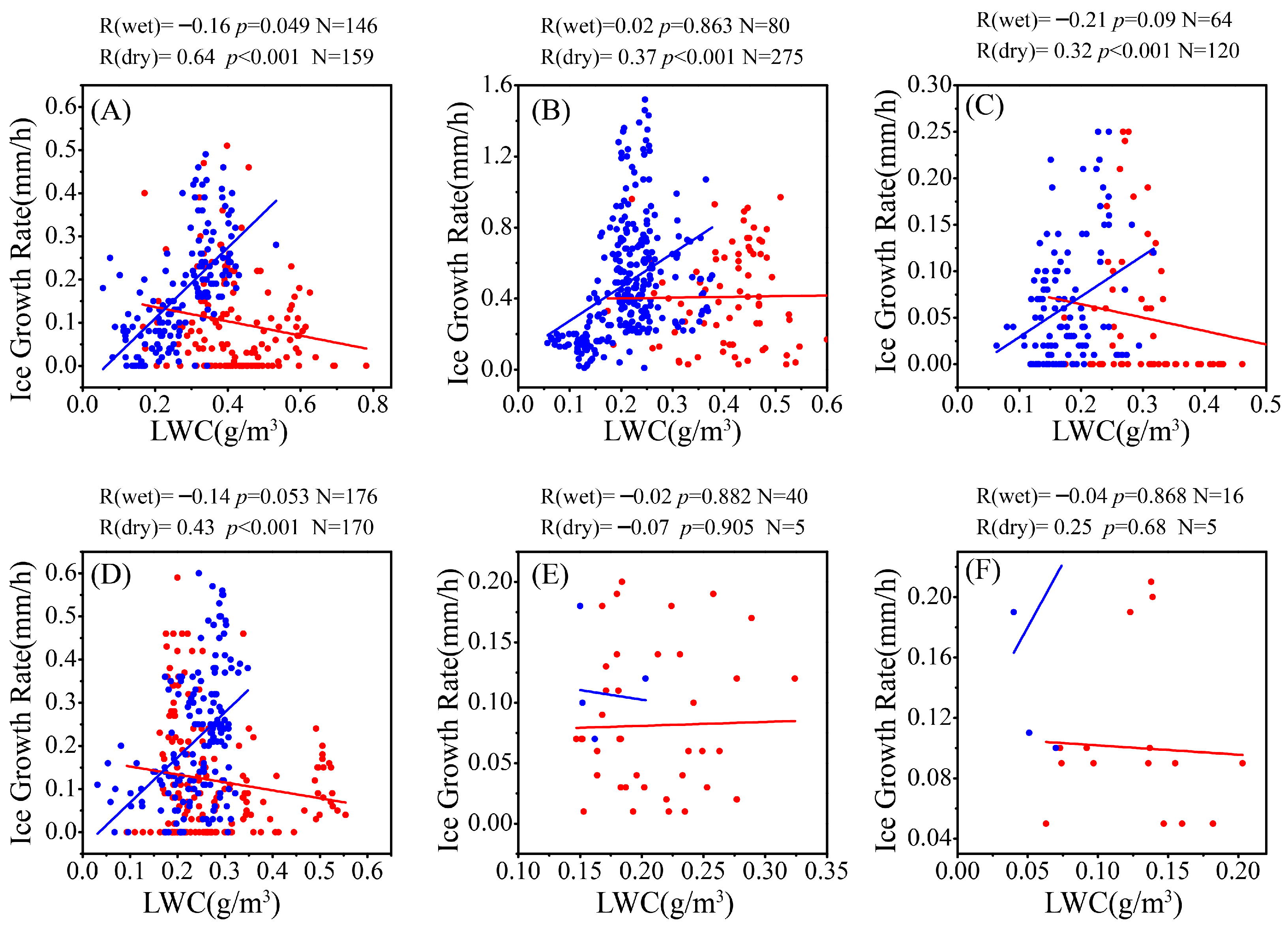 Atmosphere 15 00875 g007