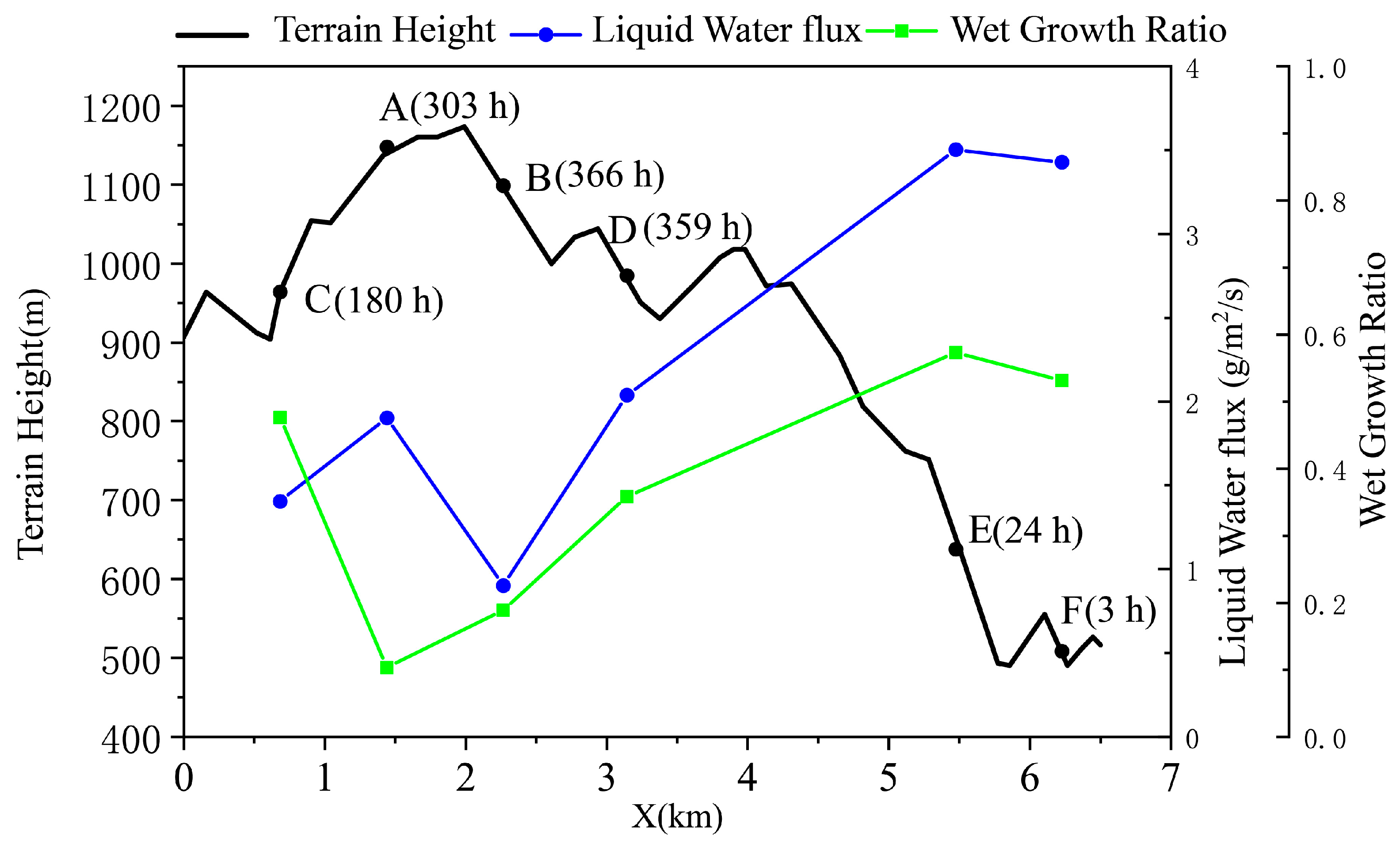 Atmosphere 15 00875 g008