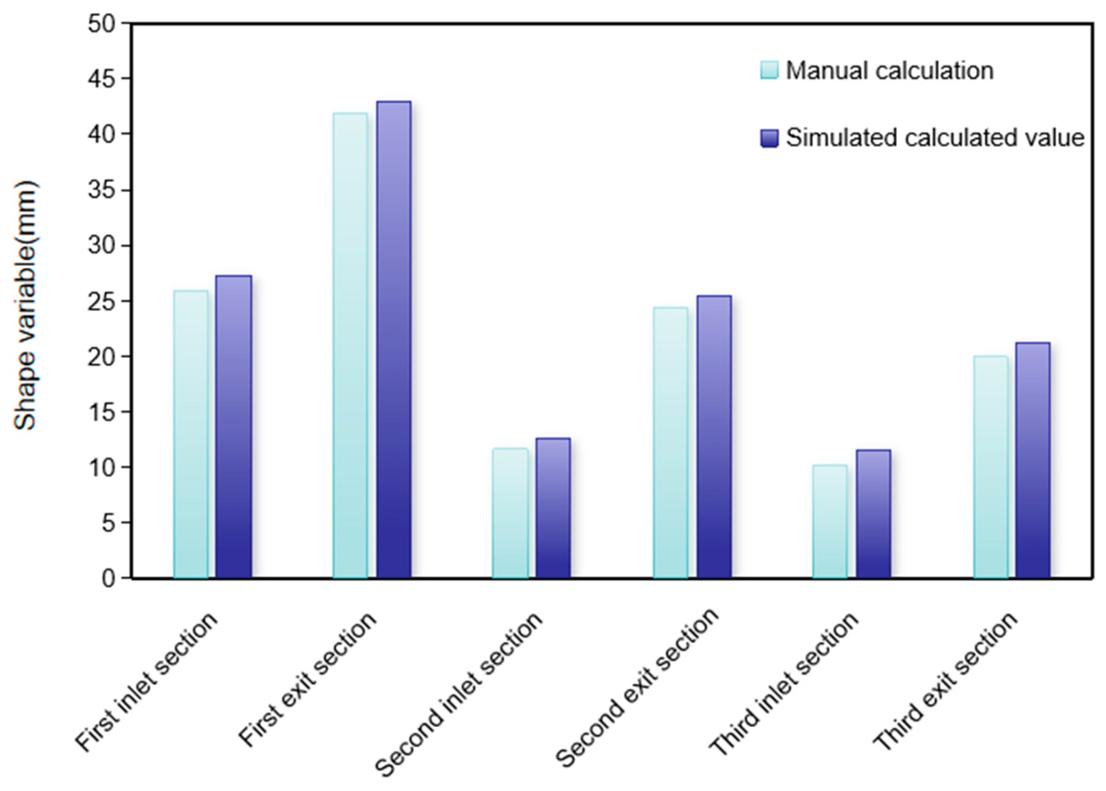 Atmosphere 15 00877 g005