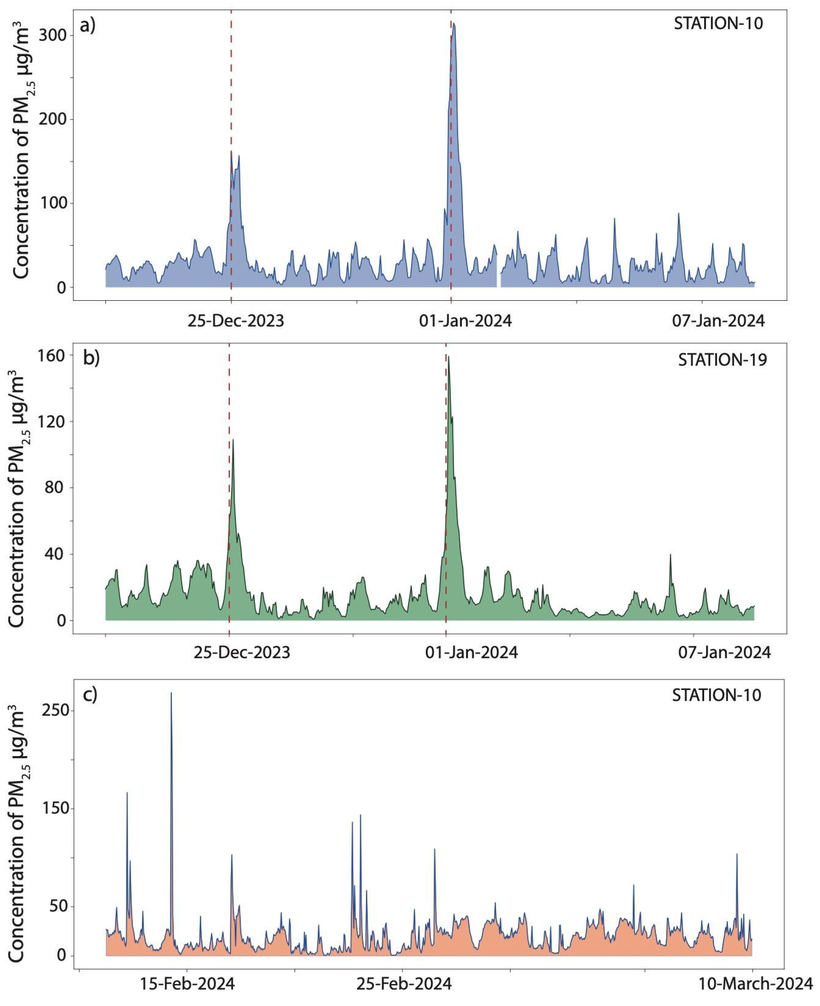 Atmosphere 15 00879 g002