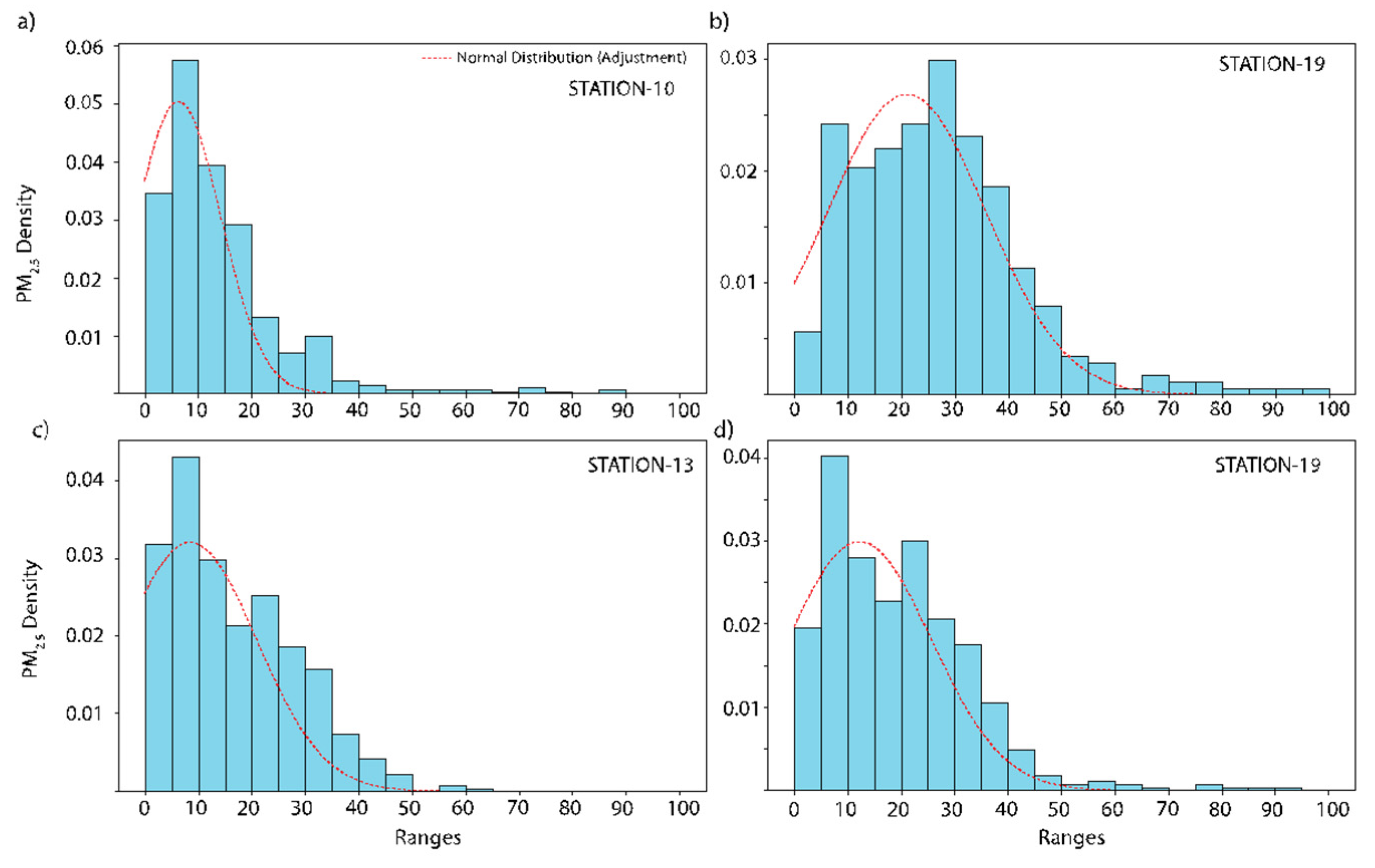 Atmosphere 15 00879 g007