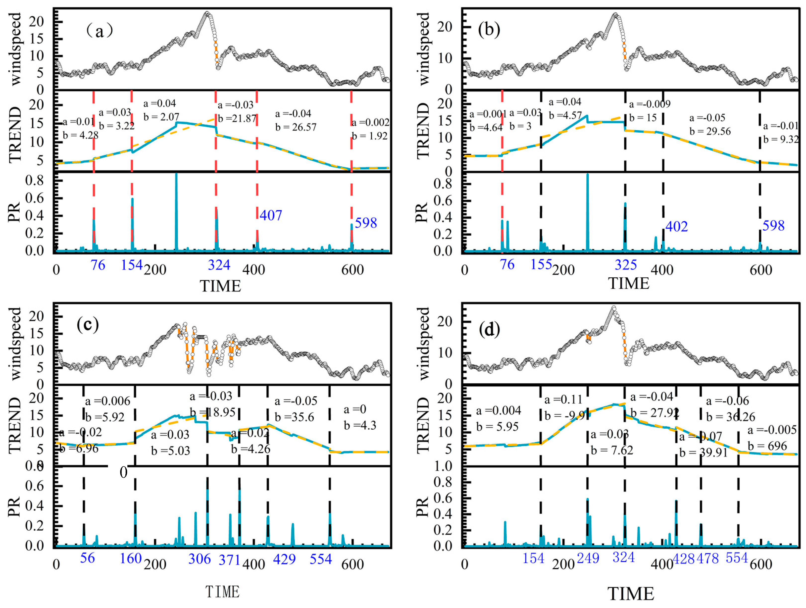 Atmosphere 15 00880 g002