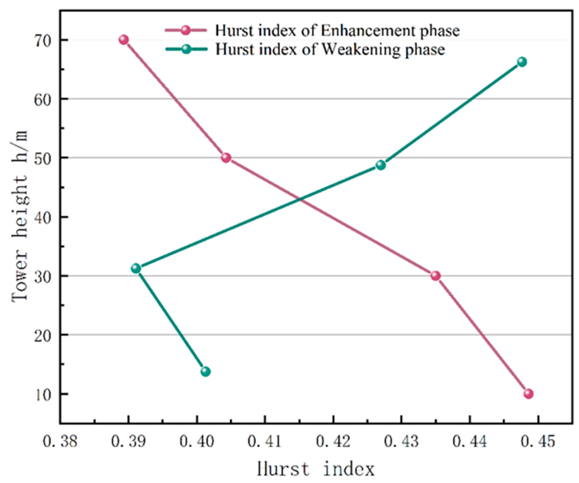 Atmosphere 15 00880 g003