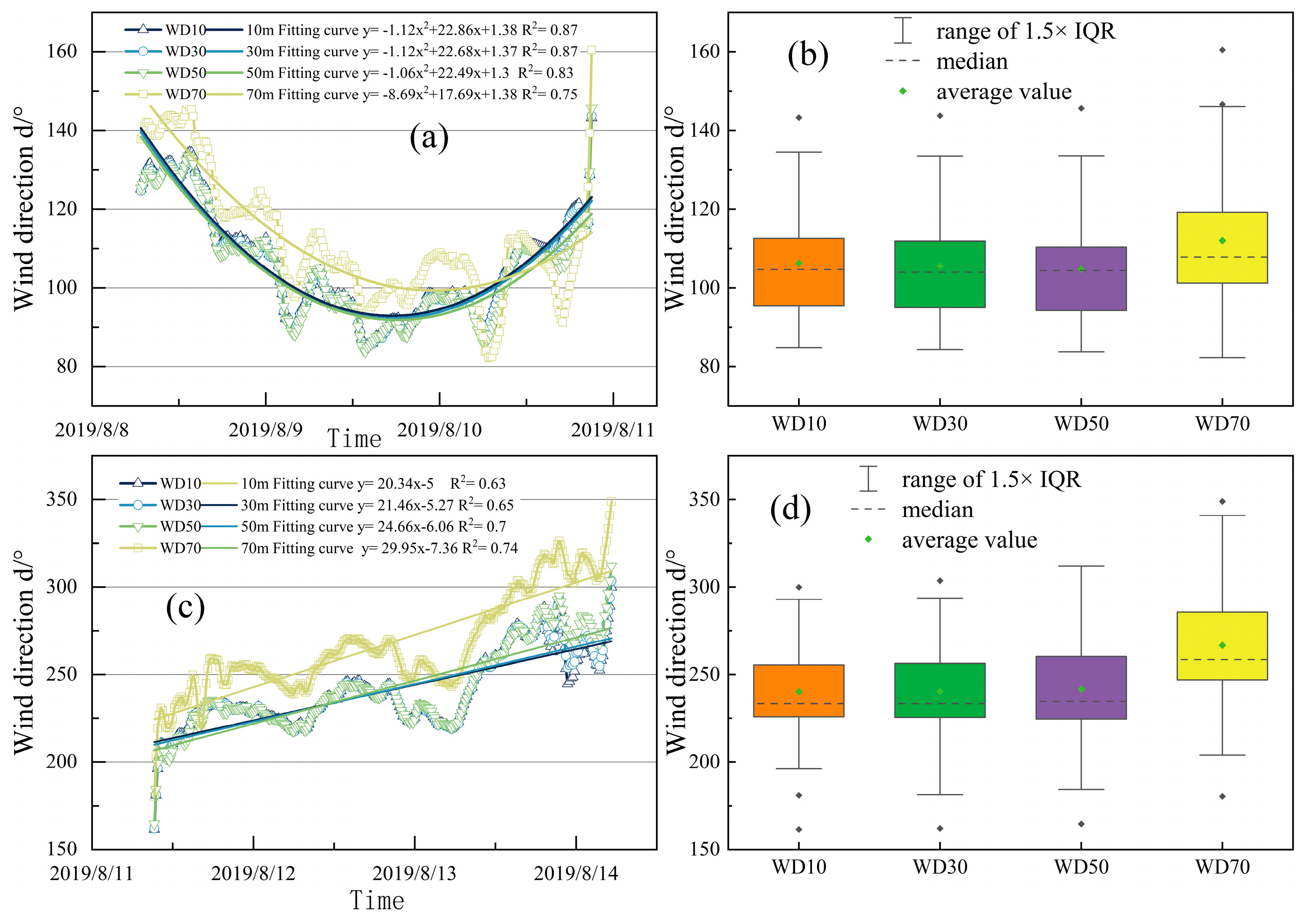Atmosphere 15 00880 g004