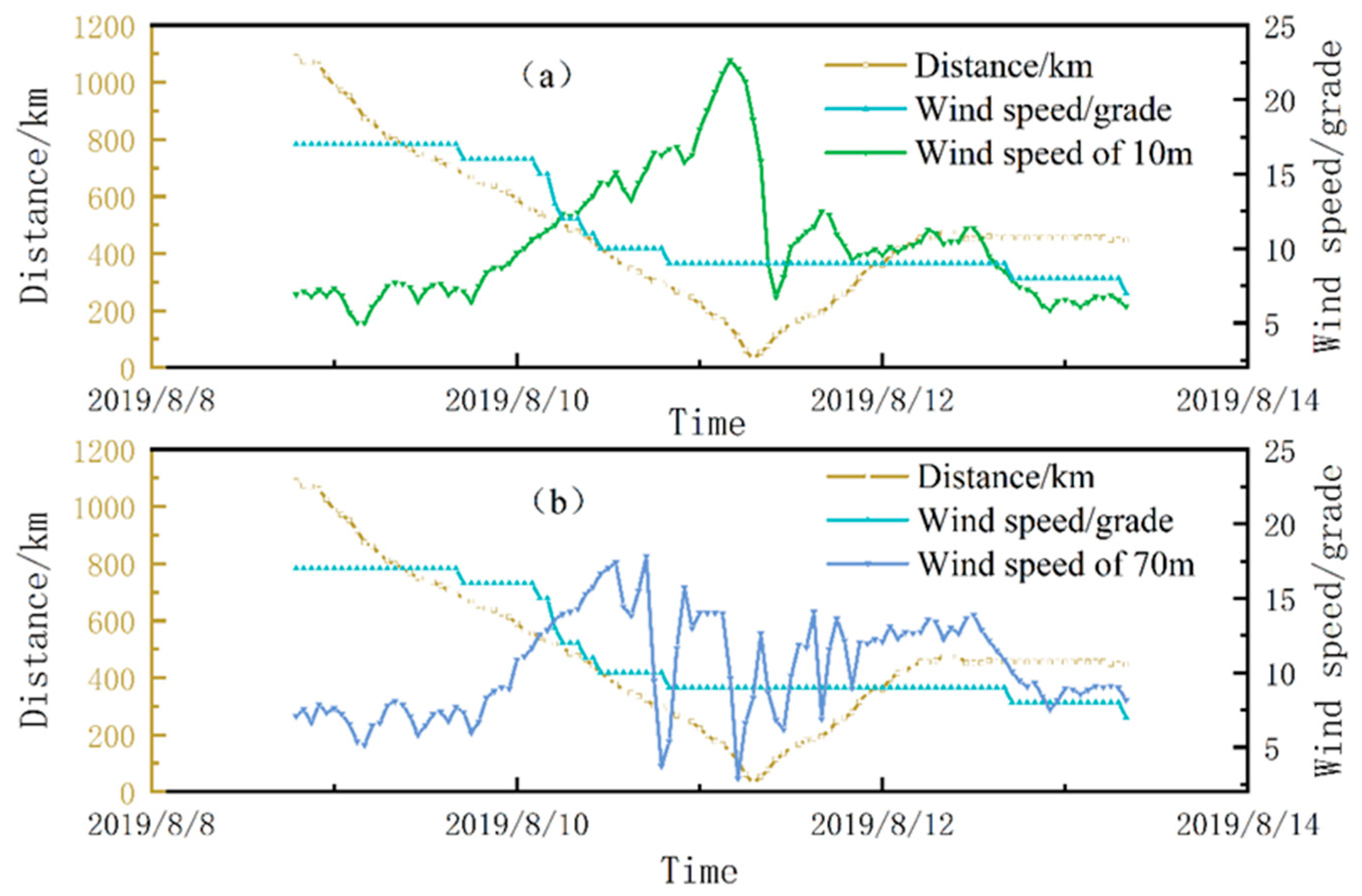 Atmosphere 15 00880 g005