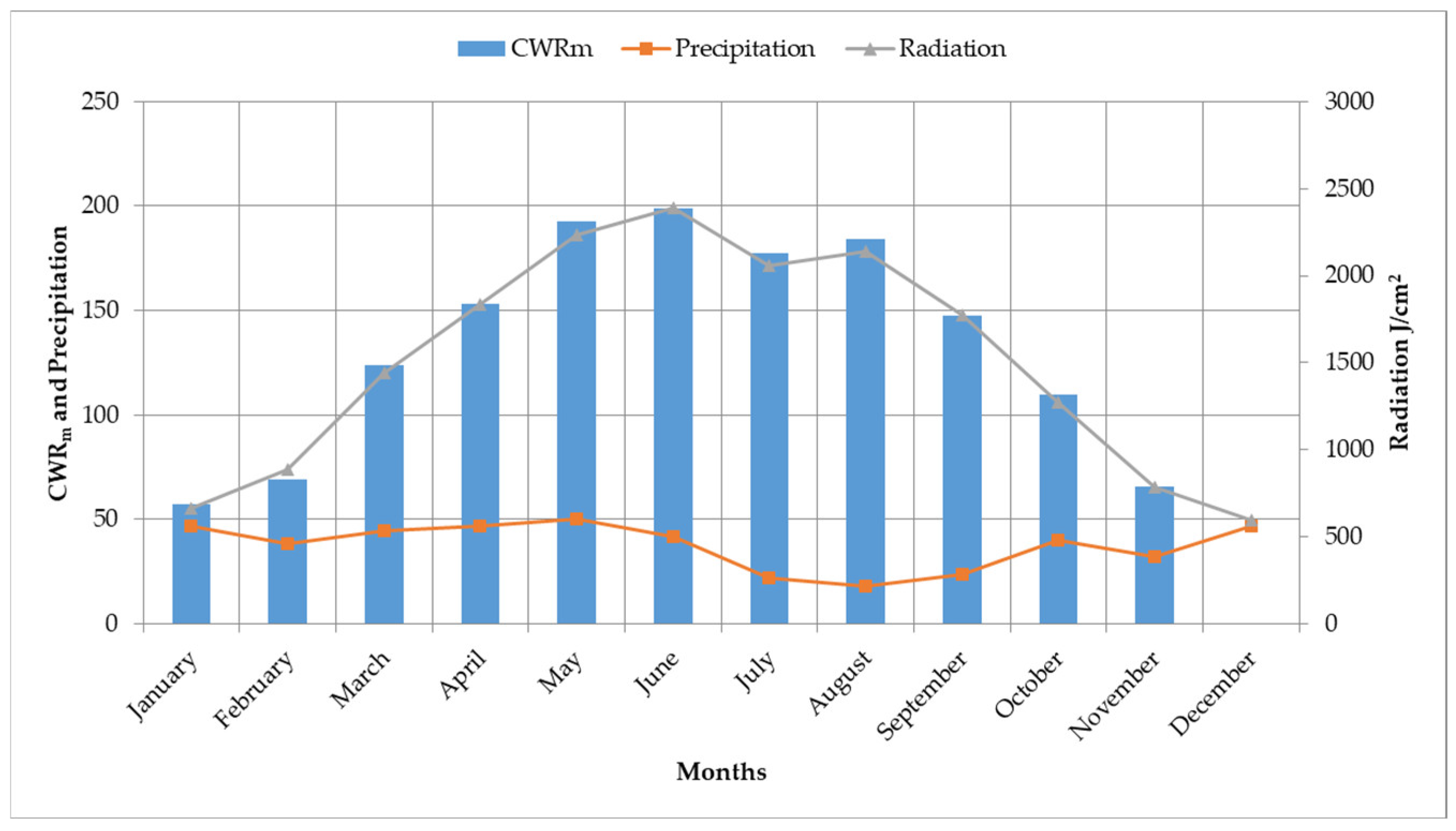 Atmosphere 15 00884 g003