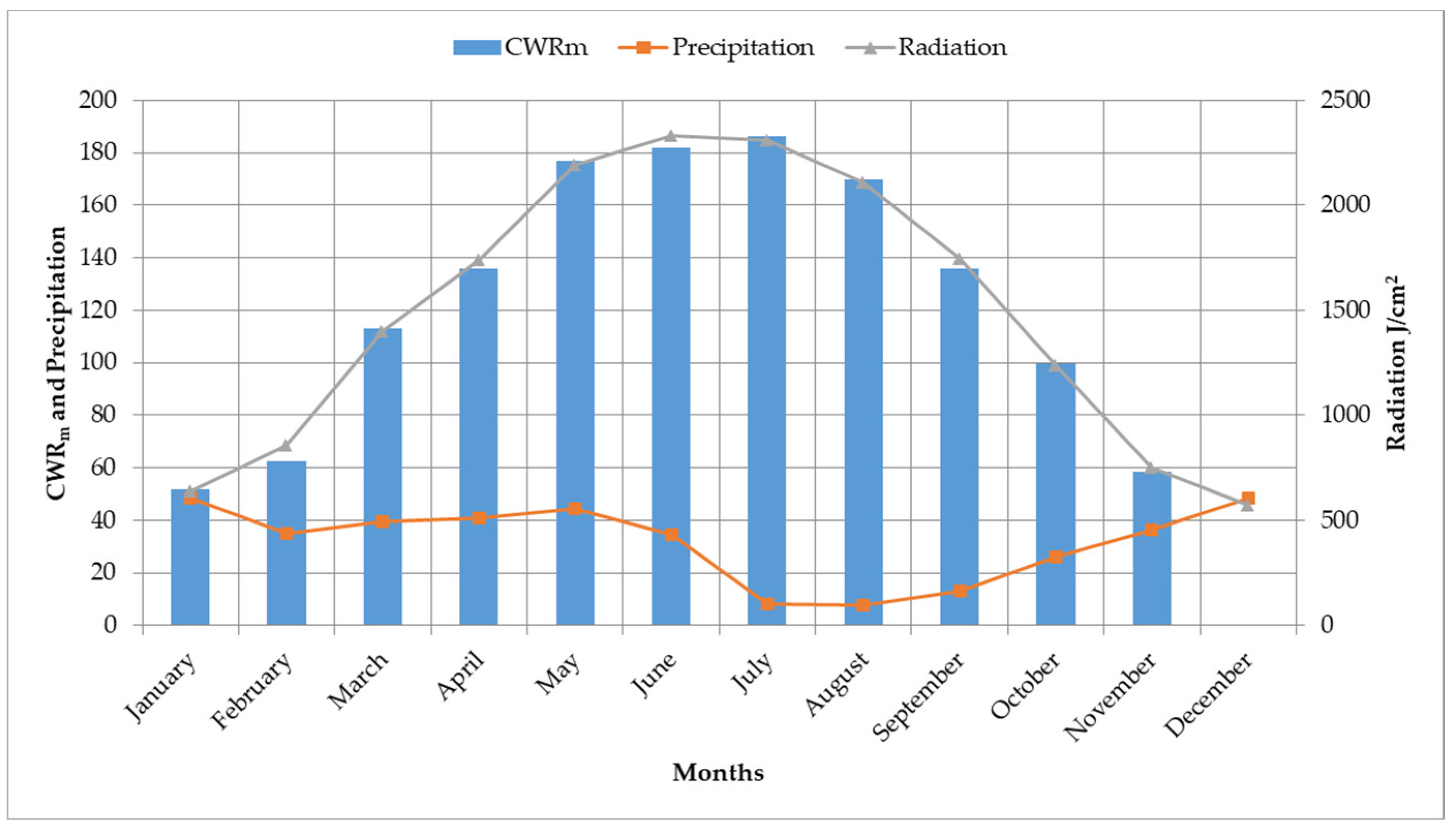Atmosphere 15 00884 g004