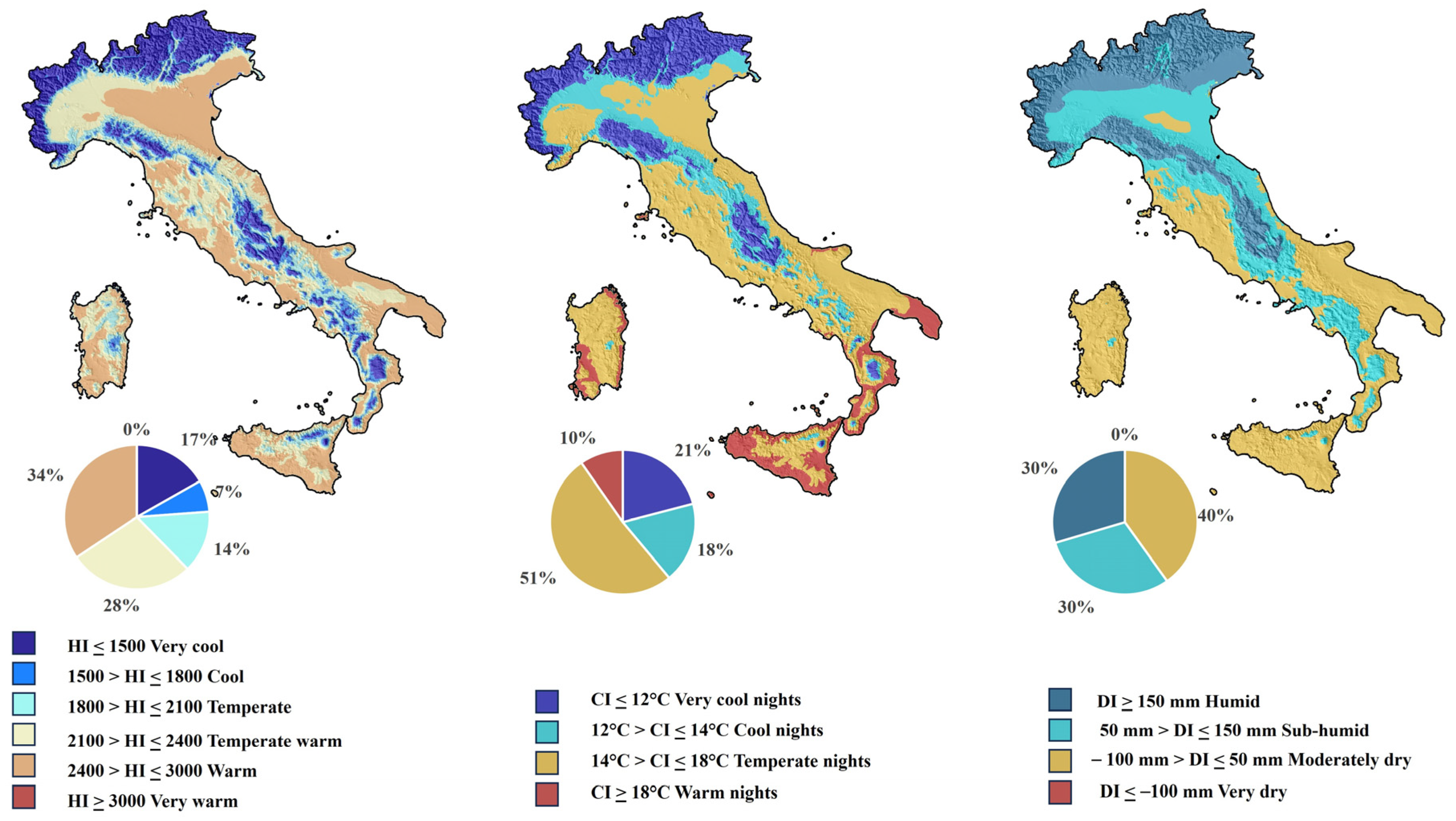 Atmosphere 15 00885 g003