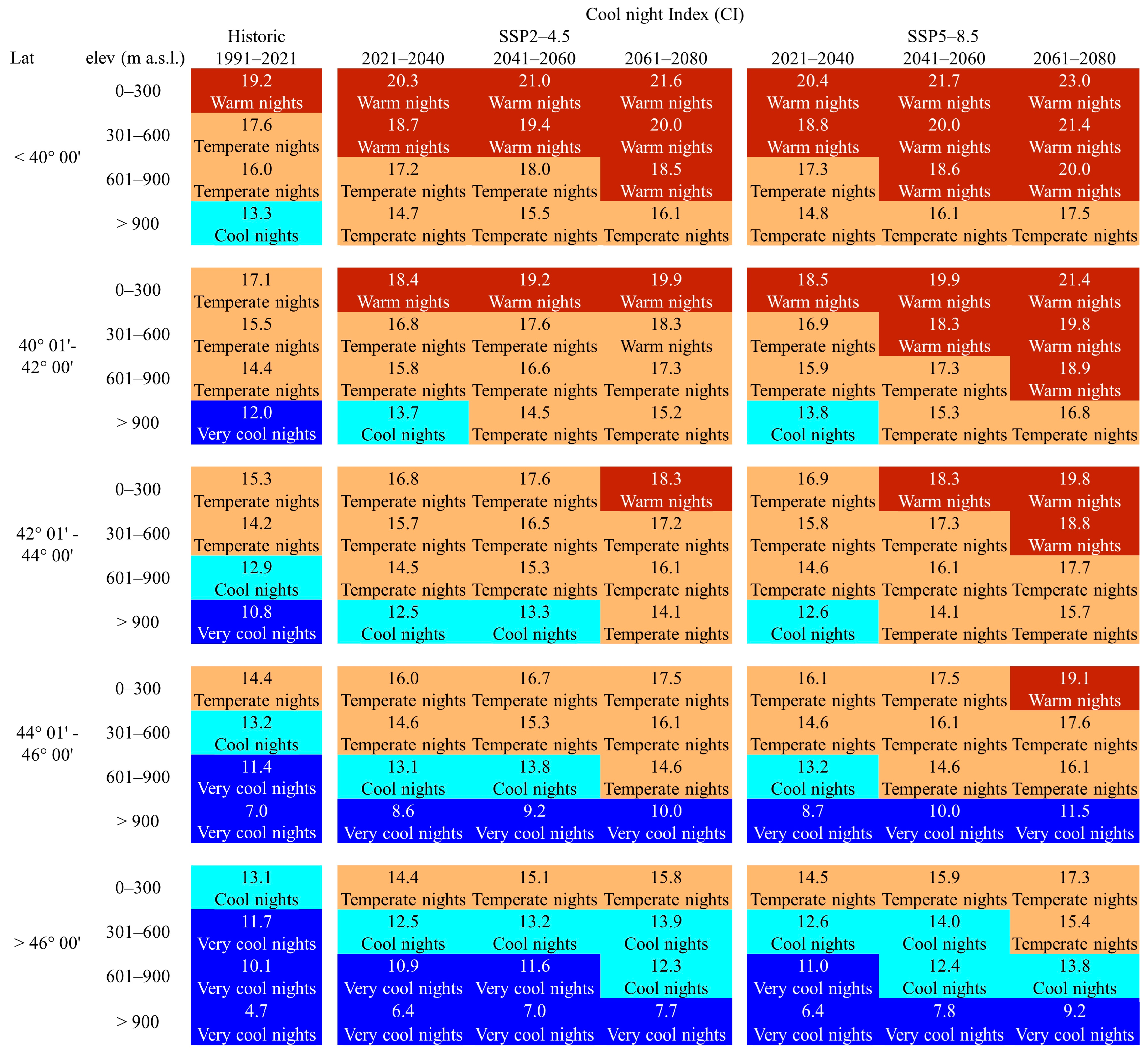 Atmosphere 15 00885 g005
