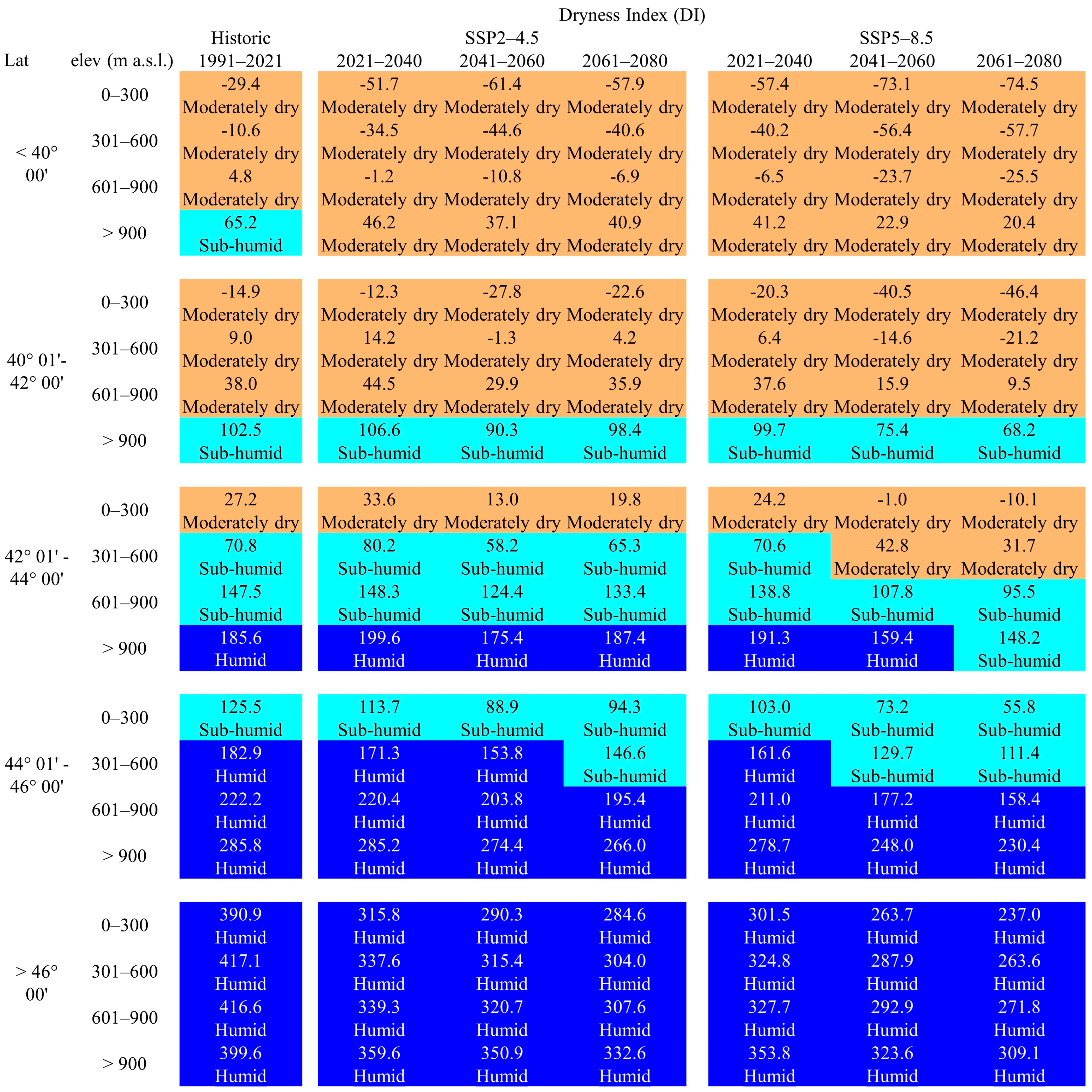 Atmosphere 15 00885 g006