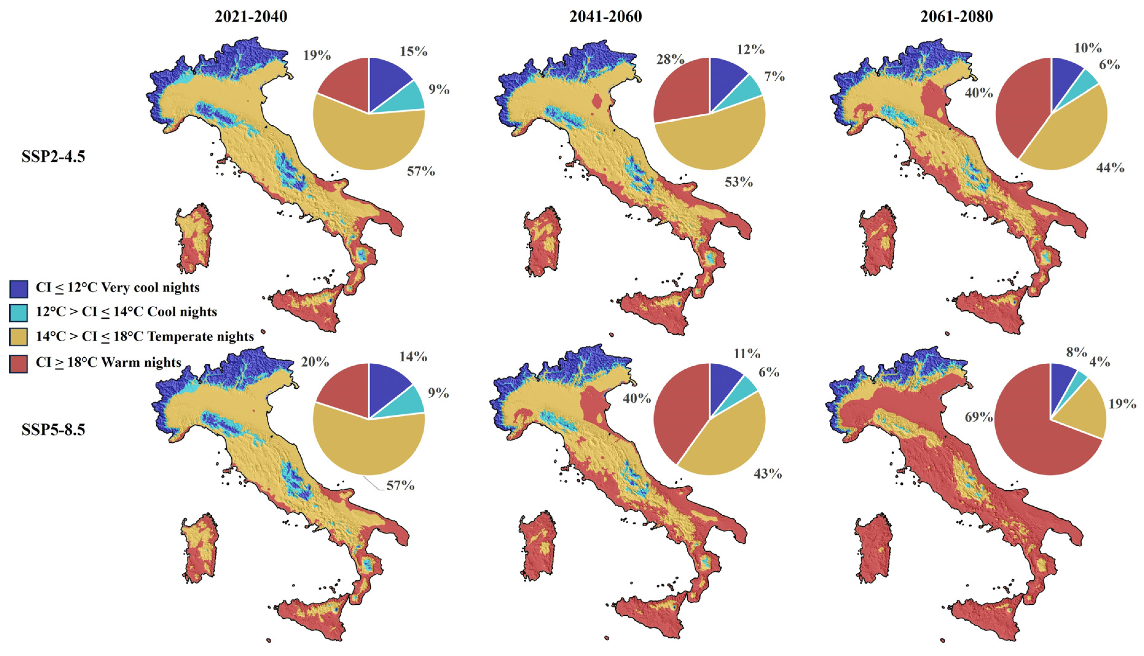 Atmosphere 15 00885 g008