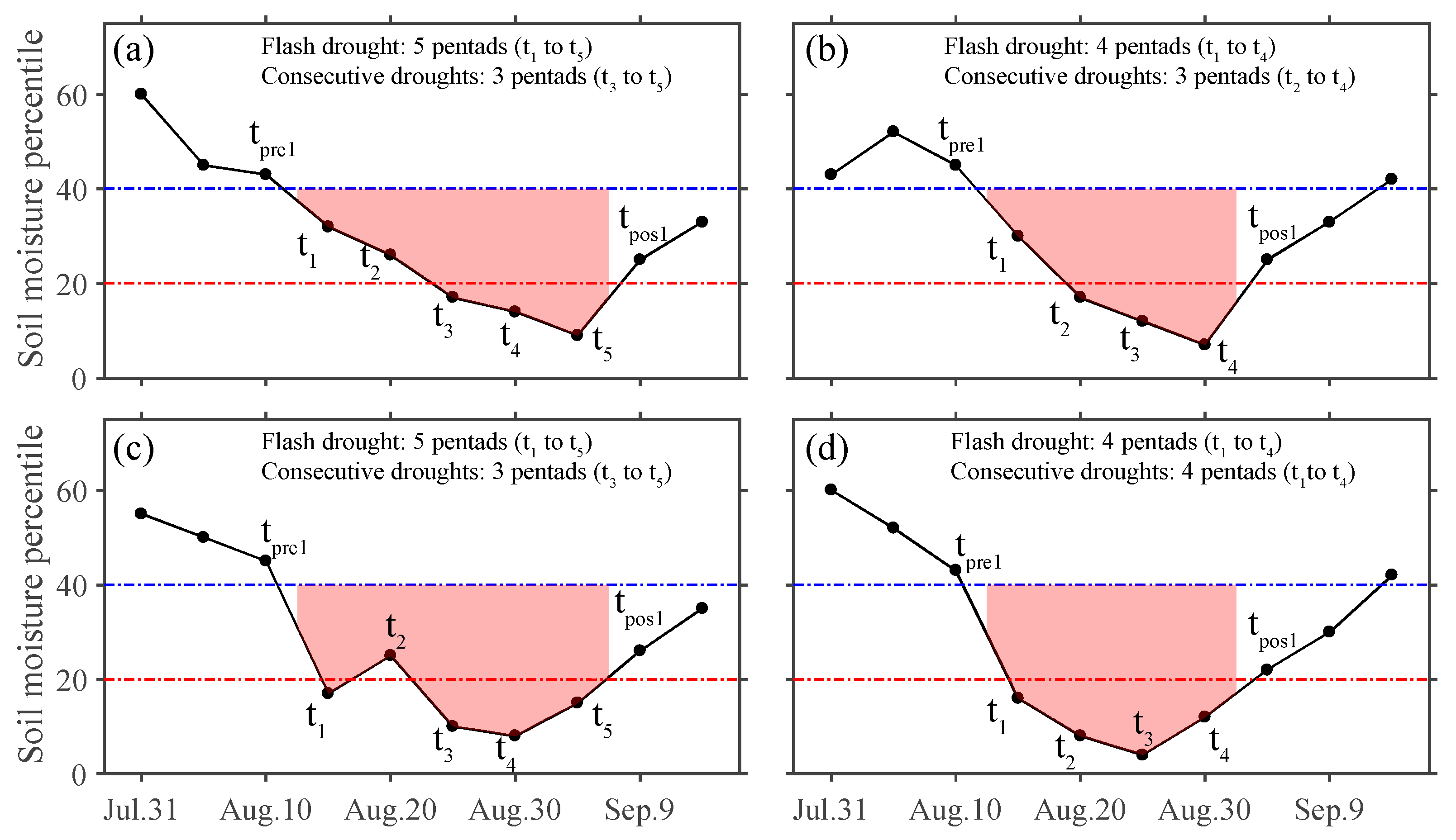 Atmosphere 15 00886 g002