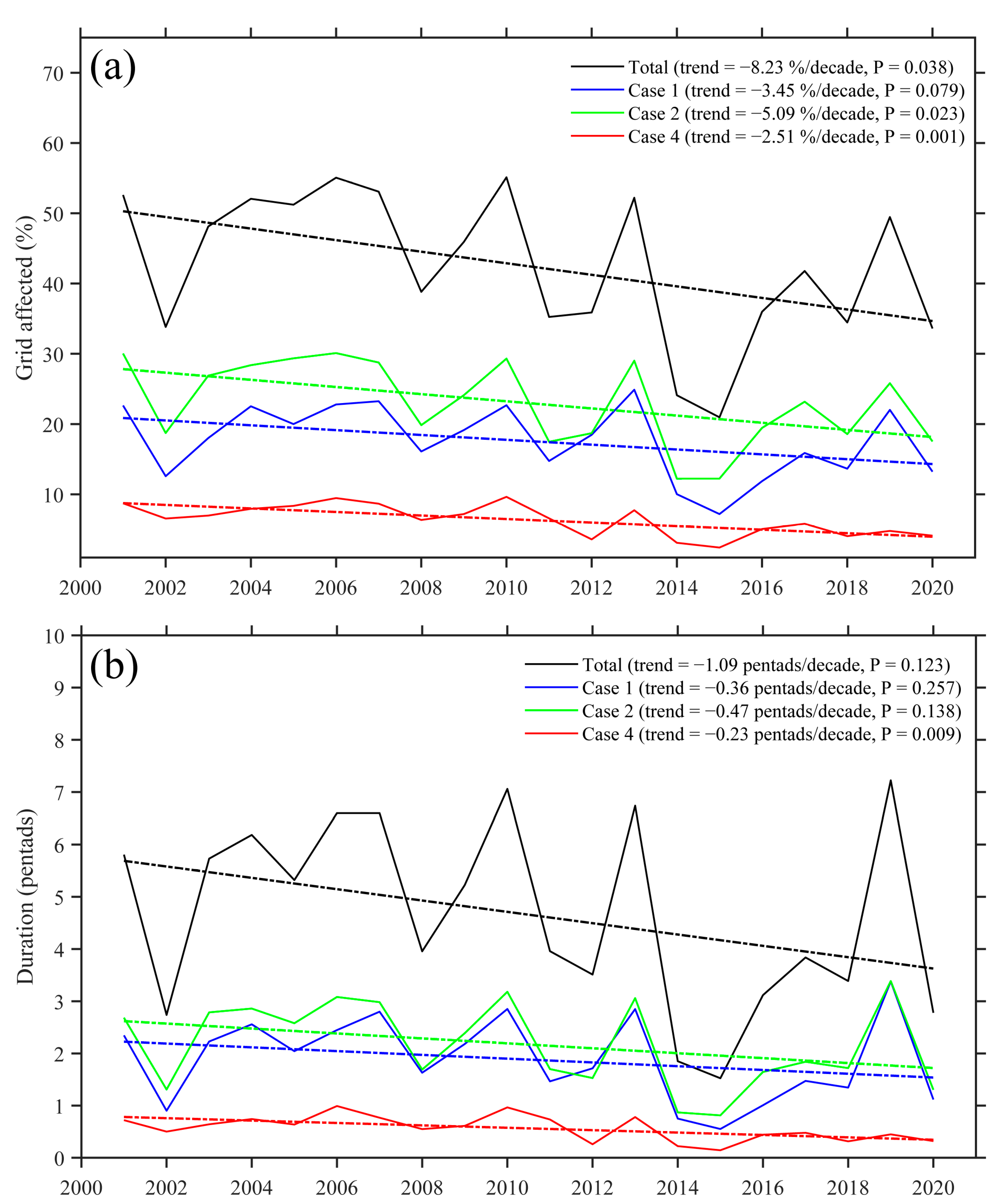 Atmosphere 15 00886 g007