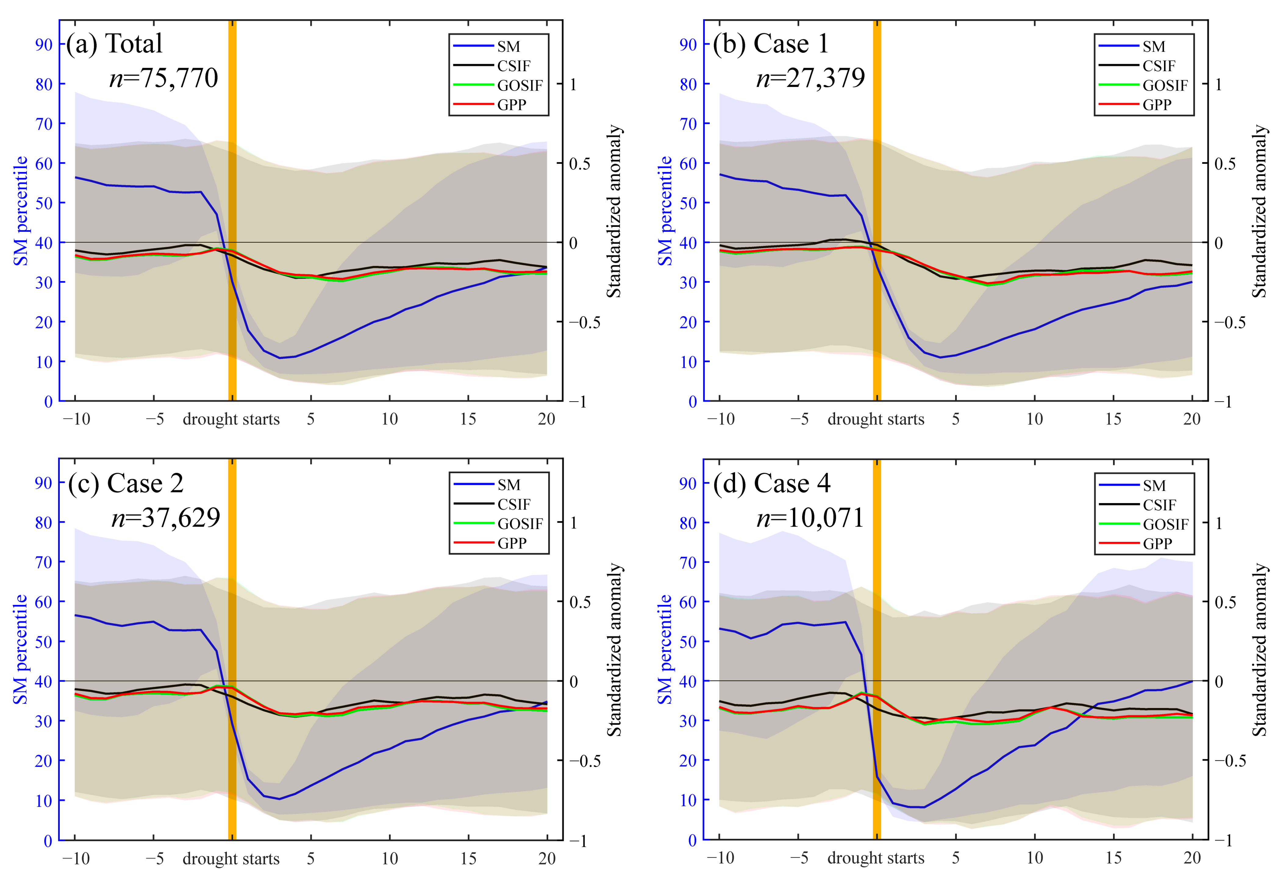 Atmosphere 15 00886 g012