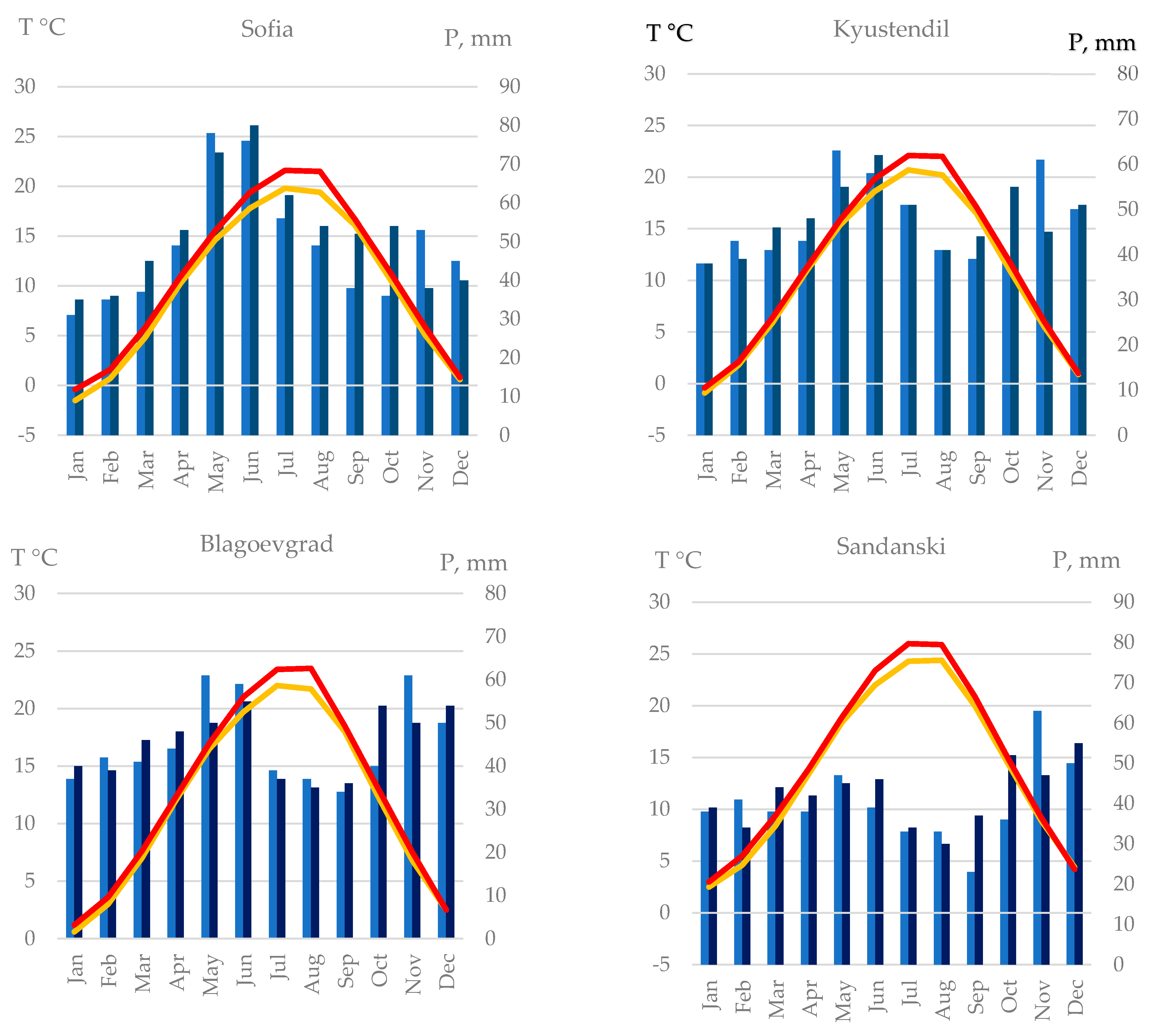 Atmosphere 15 00888 g003