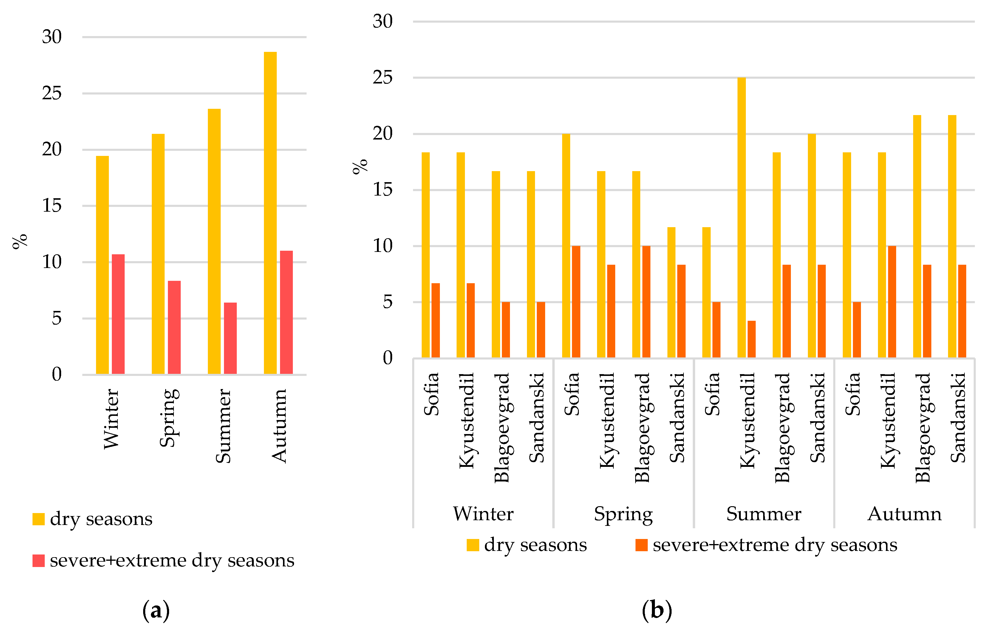 Atmosphere 15 00888 g004