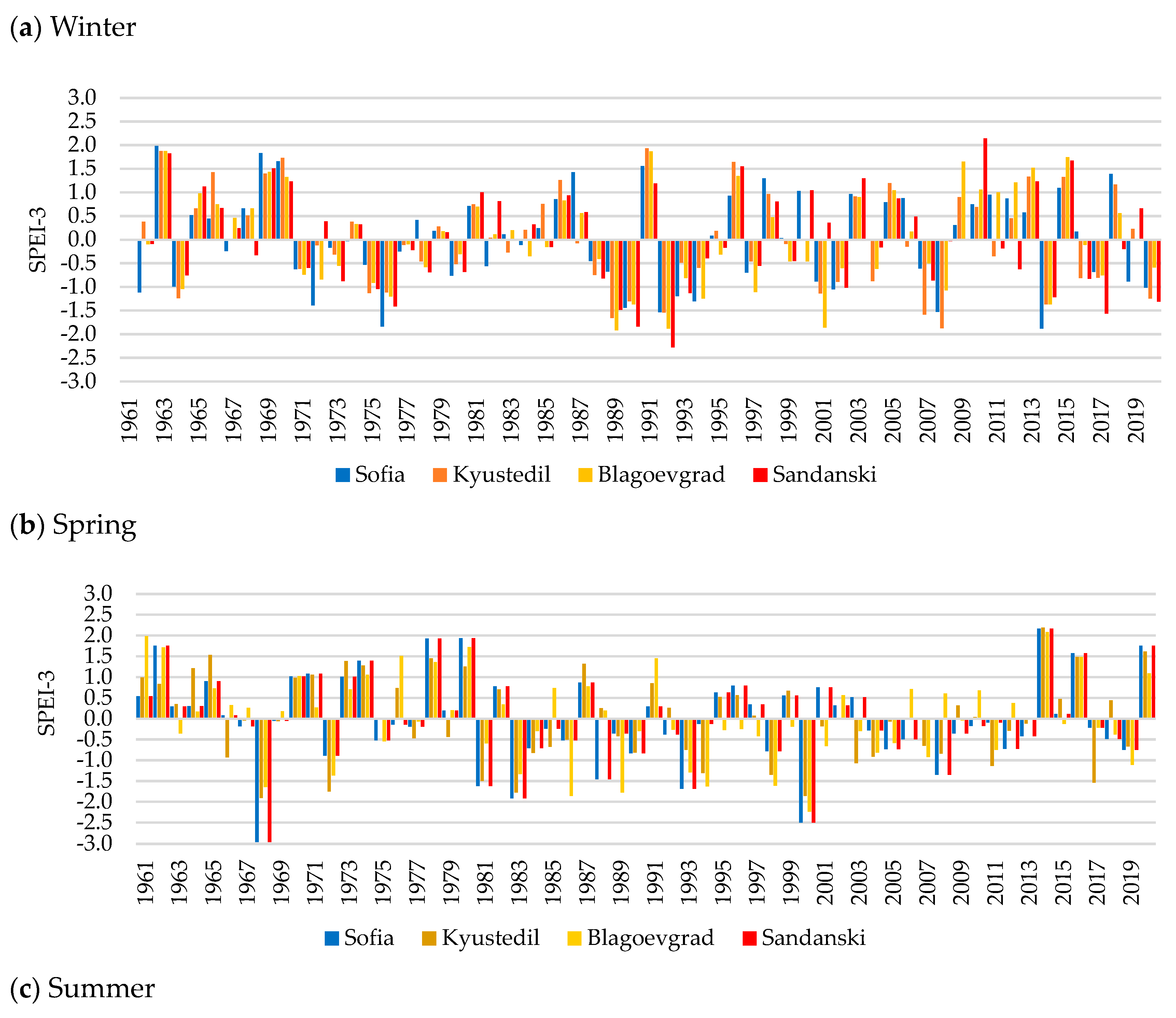 Atmosphere 15 00888 g005a