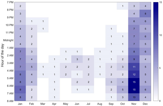 Atmosphere 15 00890 g005