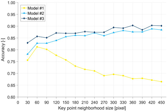 Atmosphere 15 00890 g008
