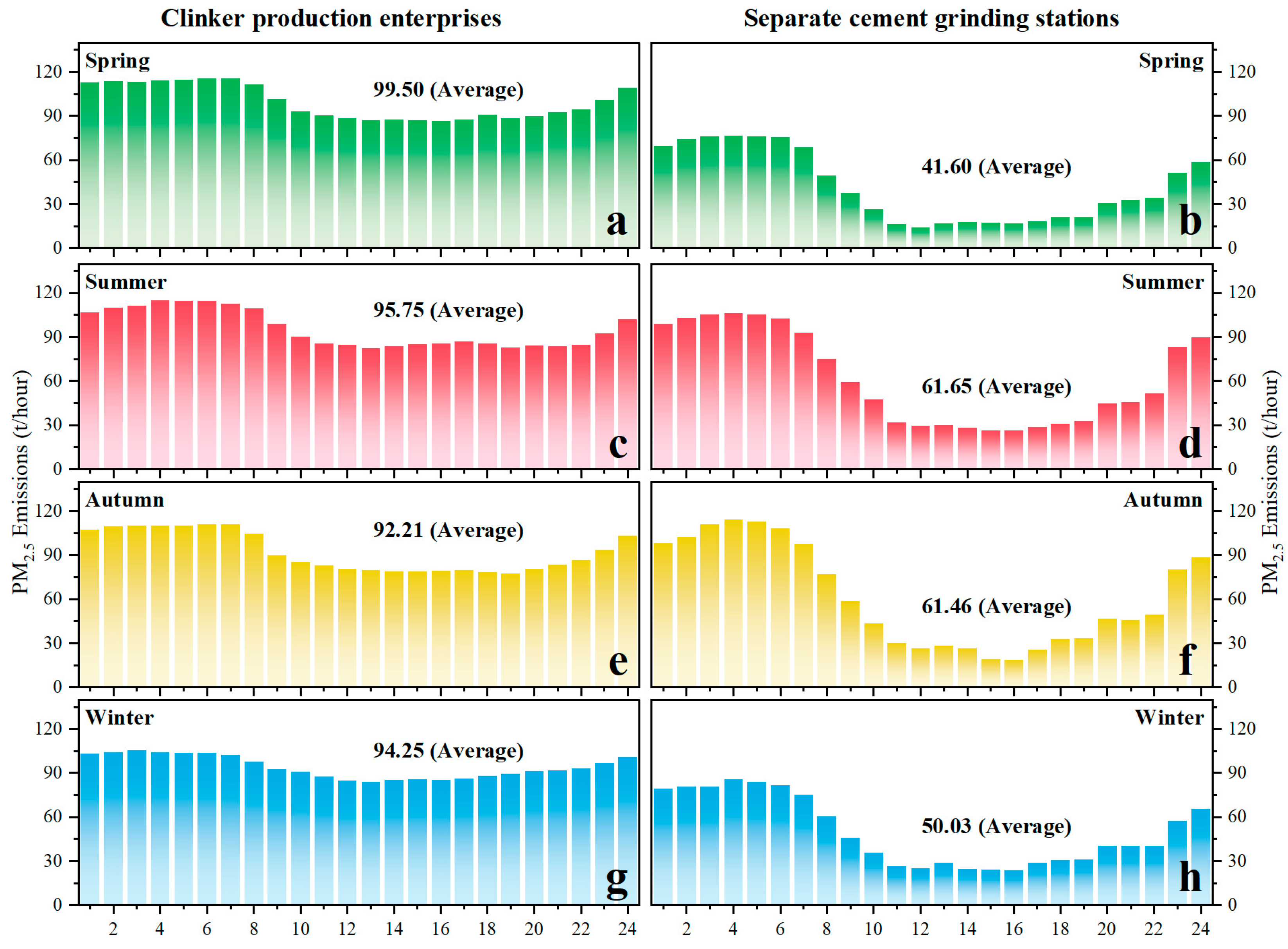 Atmosphere 15 00895 g003