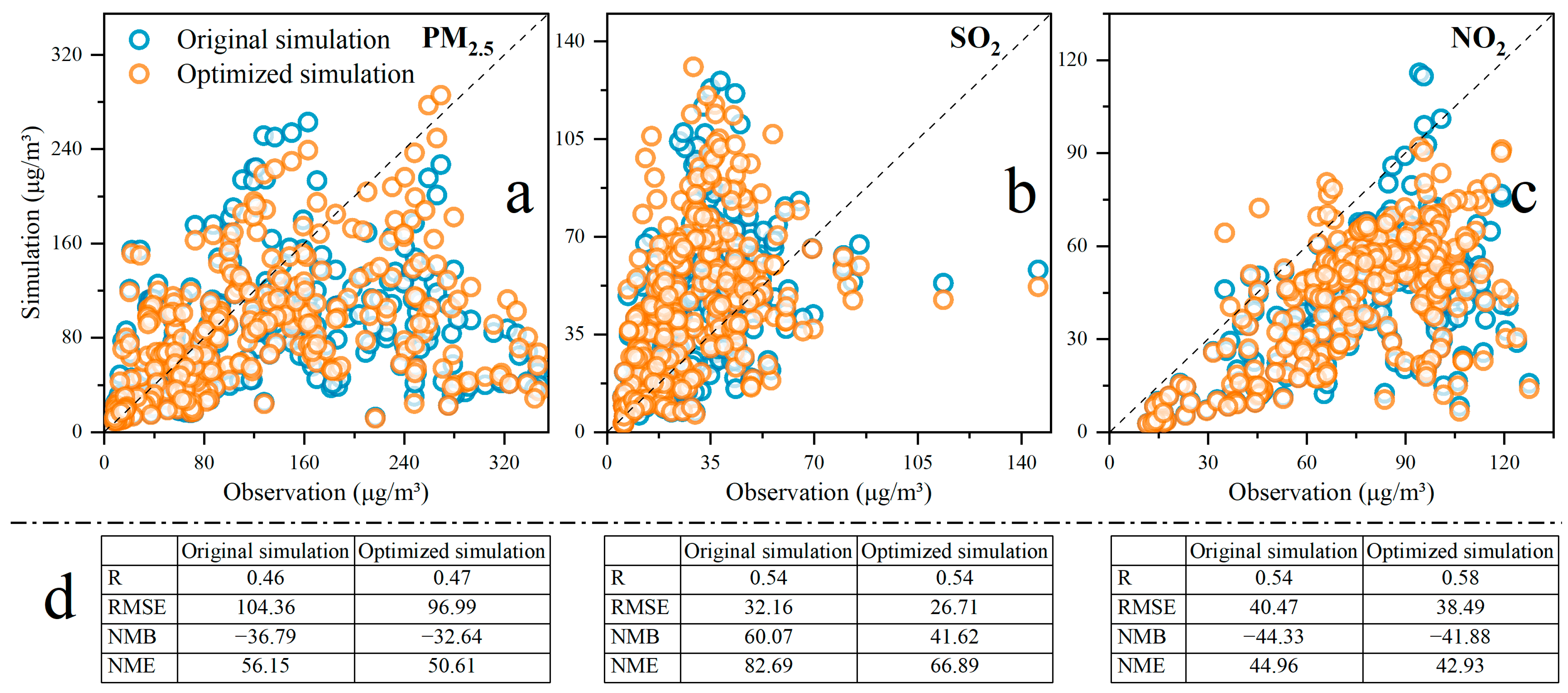 Atmosphere 15 00895 g004