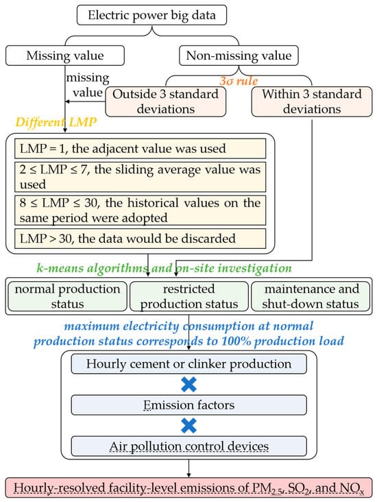 Atmosphere 15 00895 g0a2