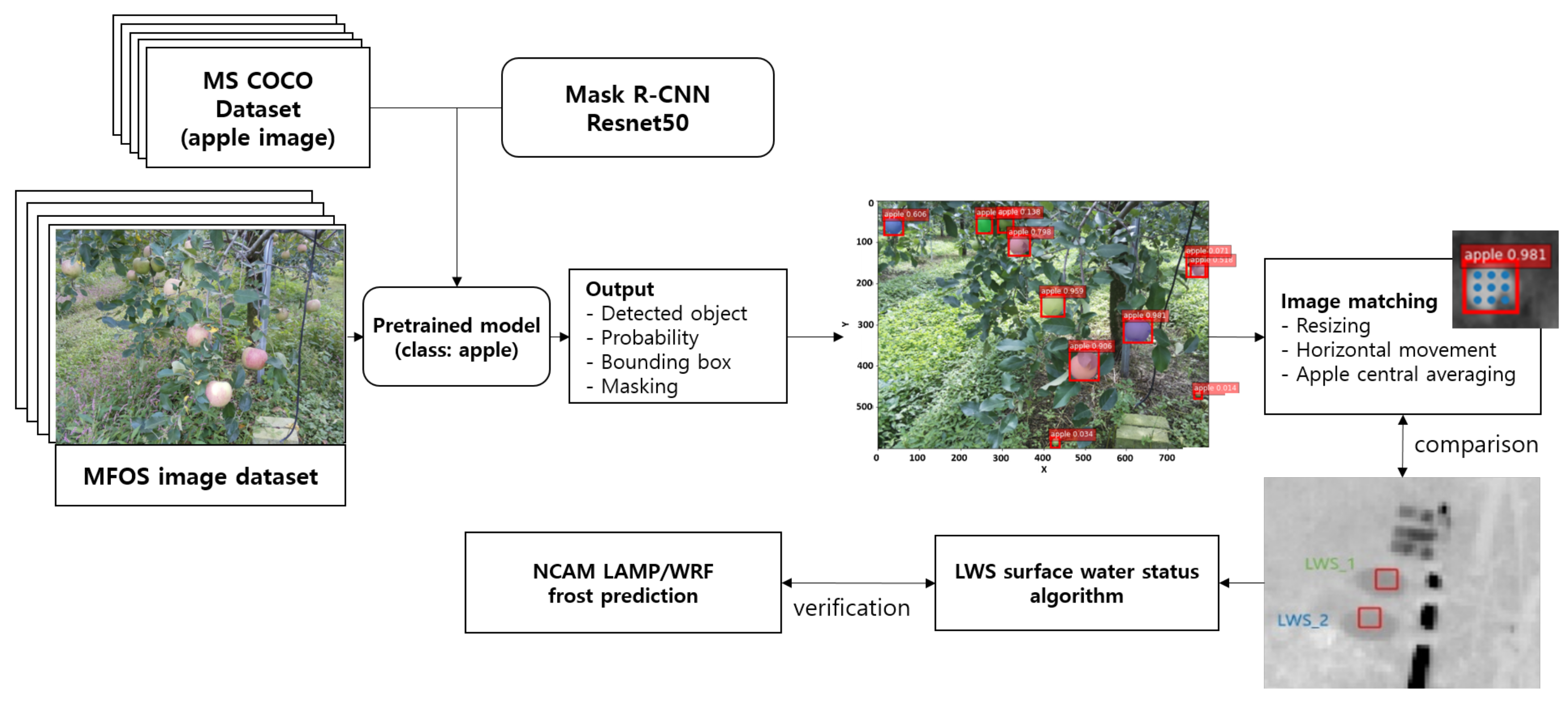 Atmosphere 15 00906 g003