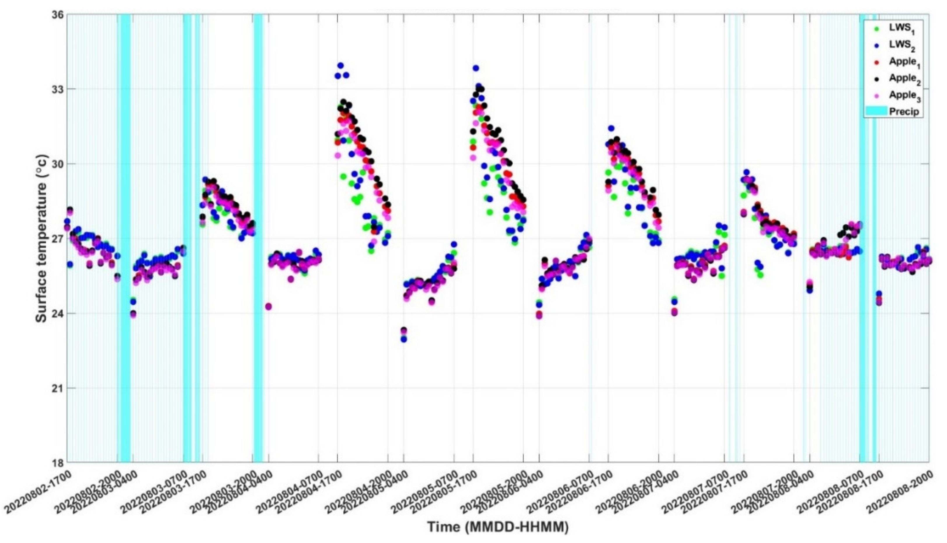 Atmosphere 15 00906 g005