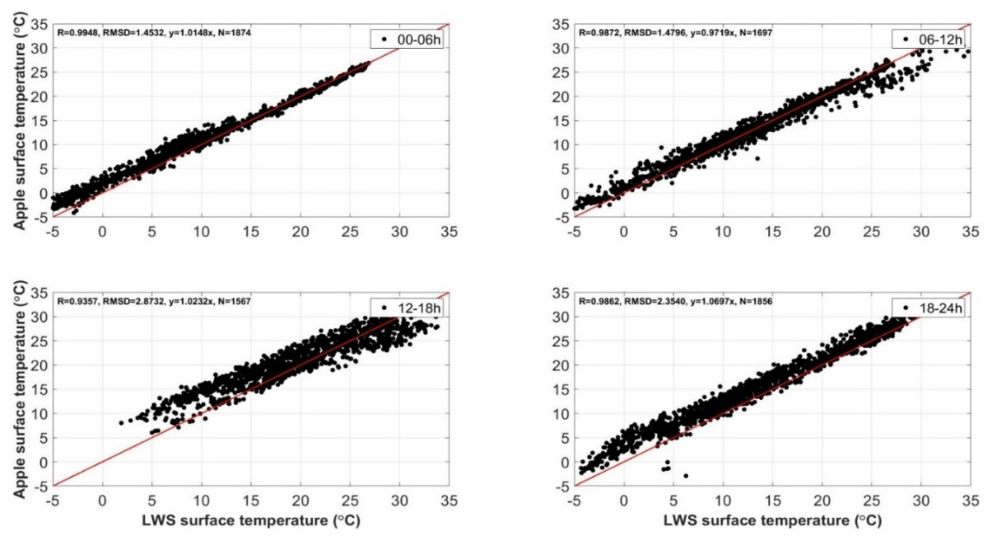 Atmosphere 15 00906 g006