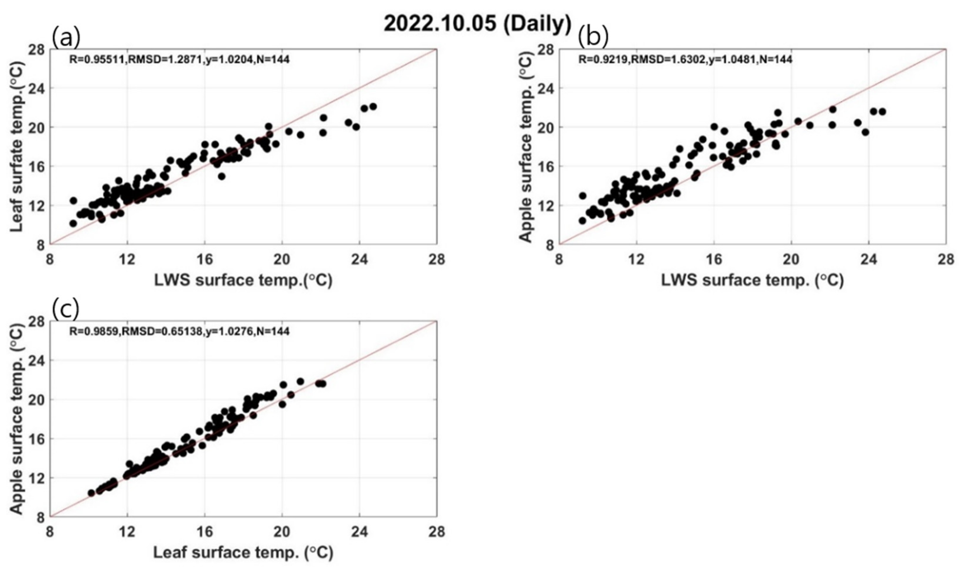 Atmosphere 15 00906 g008