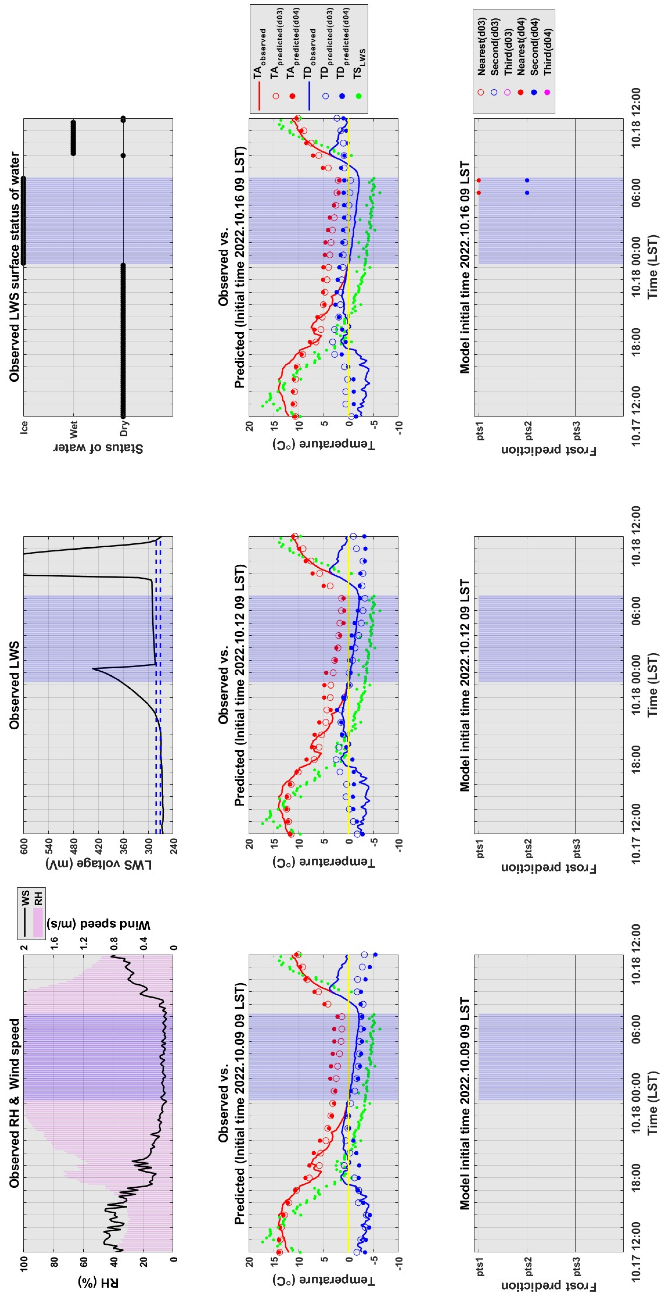 Atmosphere 15 00906 g010