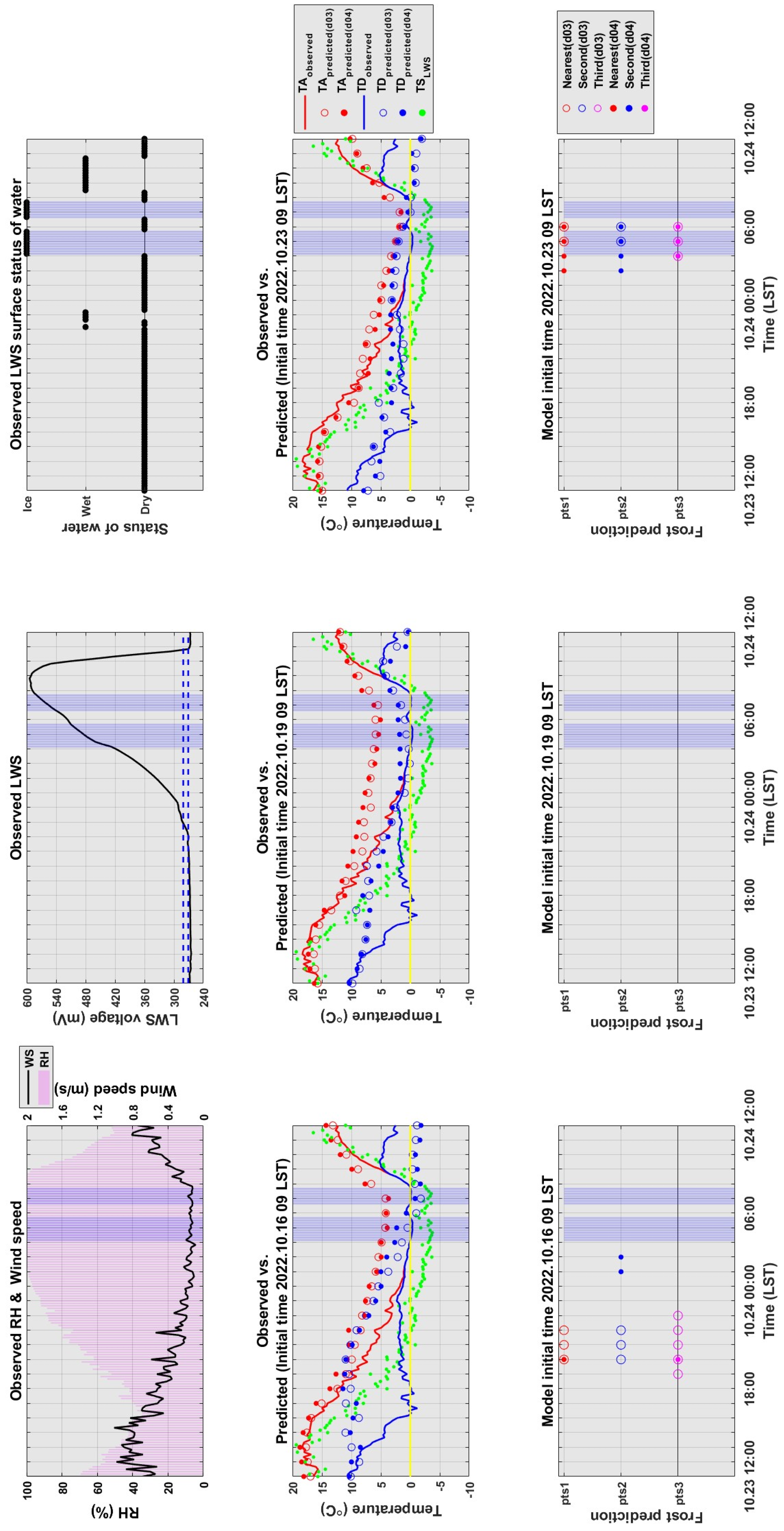 Atmosphere 15 00906 g012