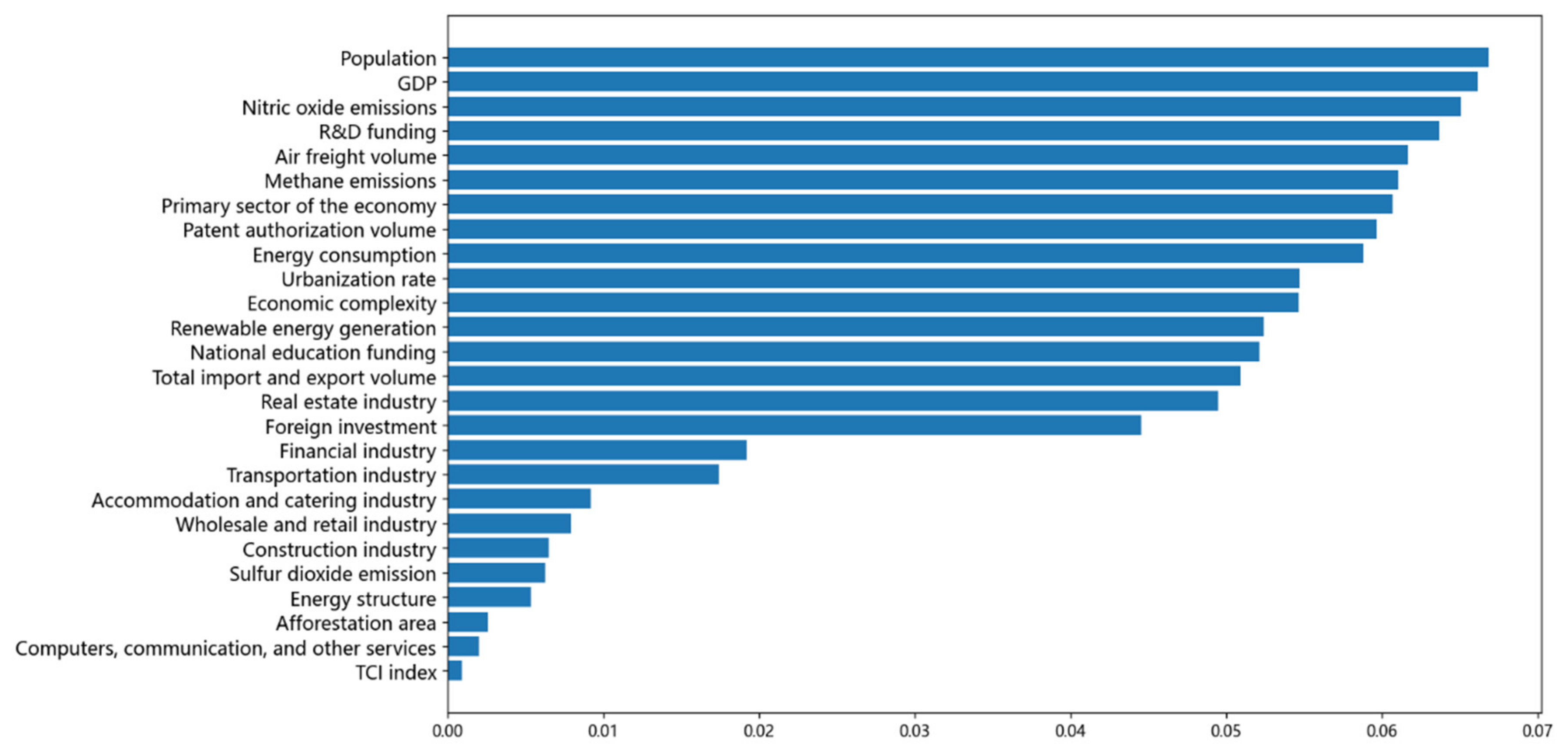 Atmosphere 15 00907 g004