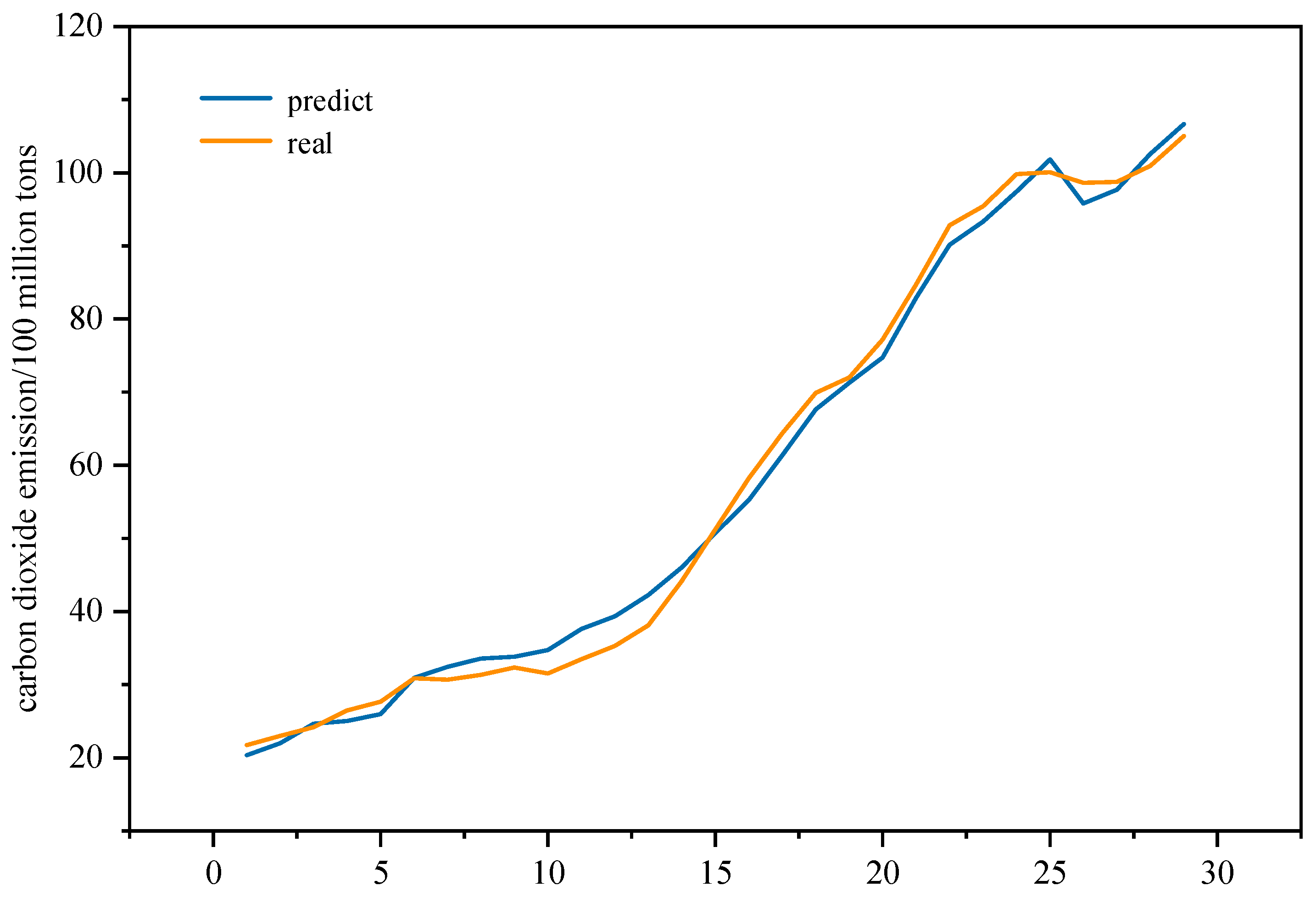 Atmosphere 15 00907 g005