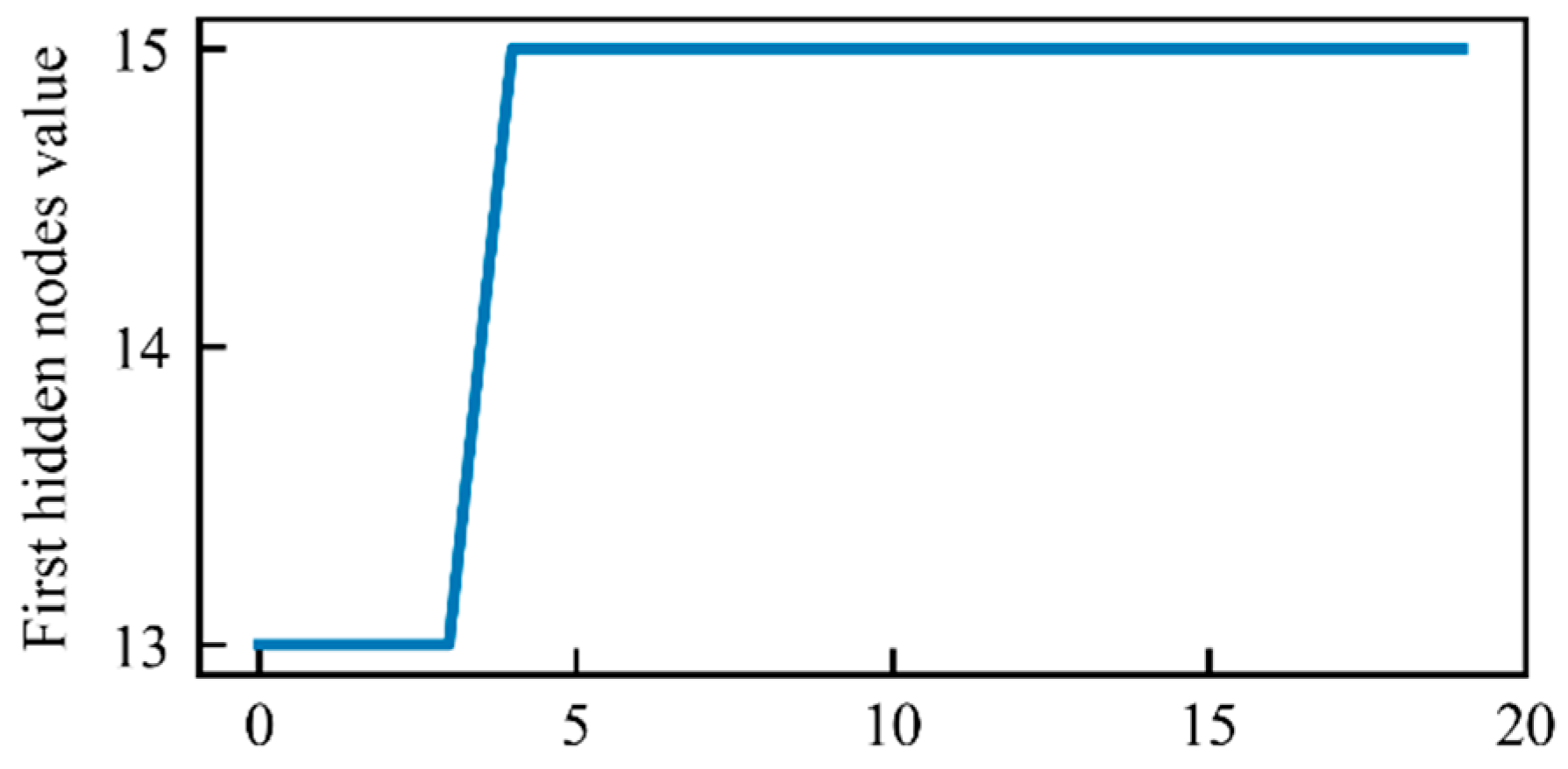 Atmosphere 15 00907 g006