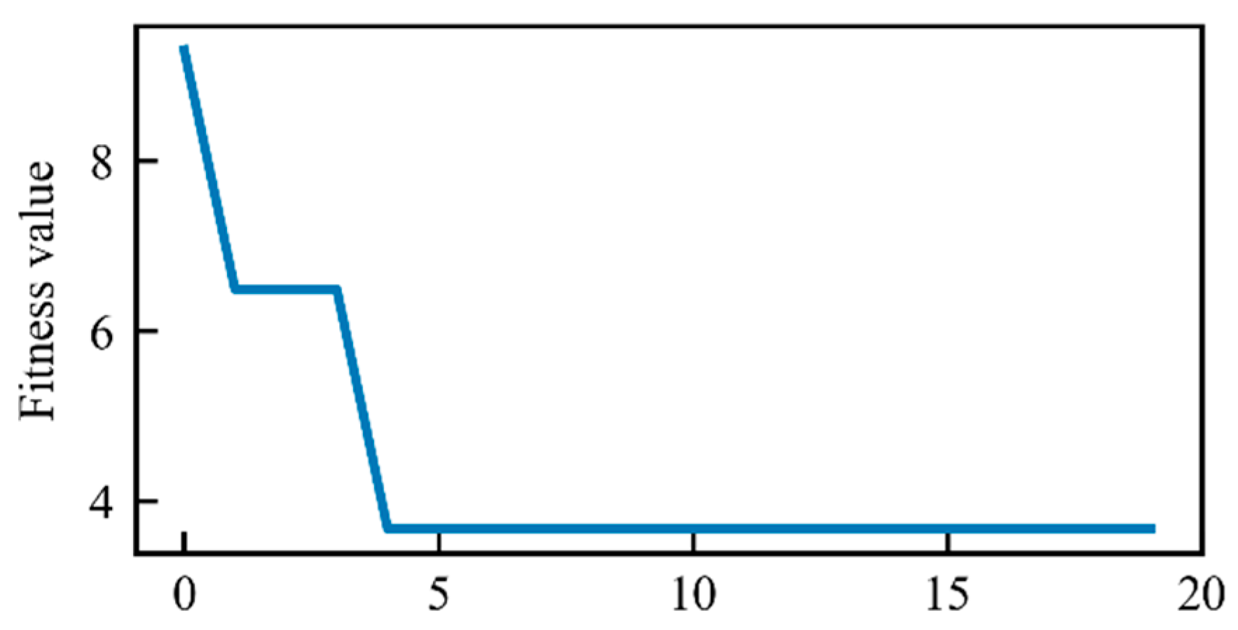 Atmosphere 15 00907 g007