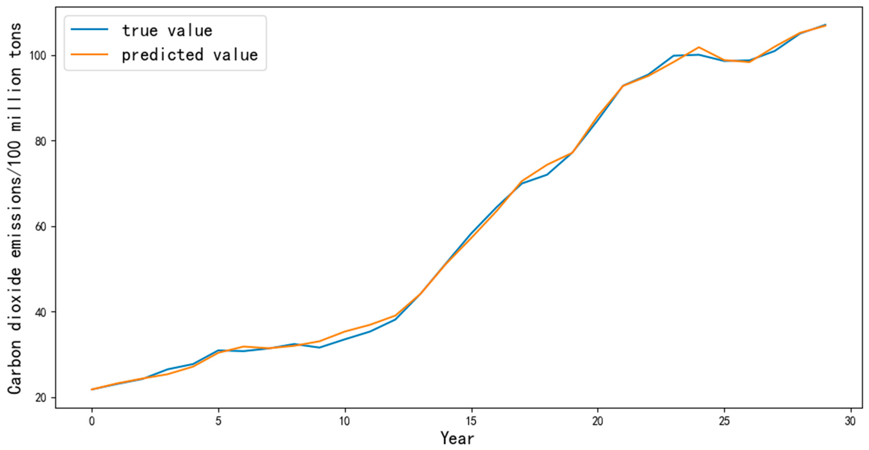 Atmosphere 15 00907 g008