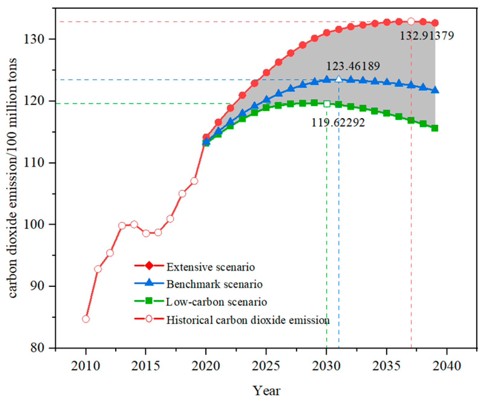 Atmosphere 15 00907 g009