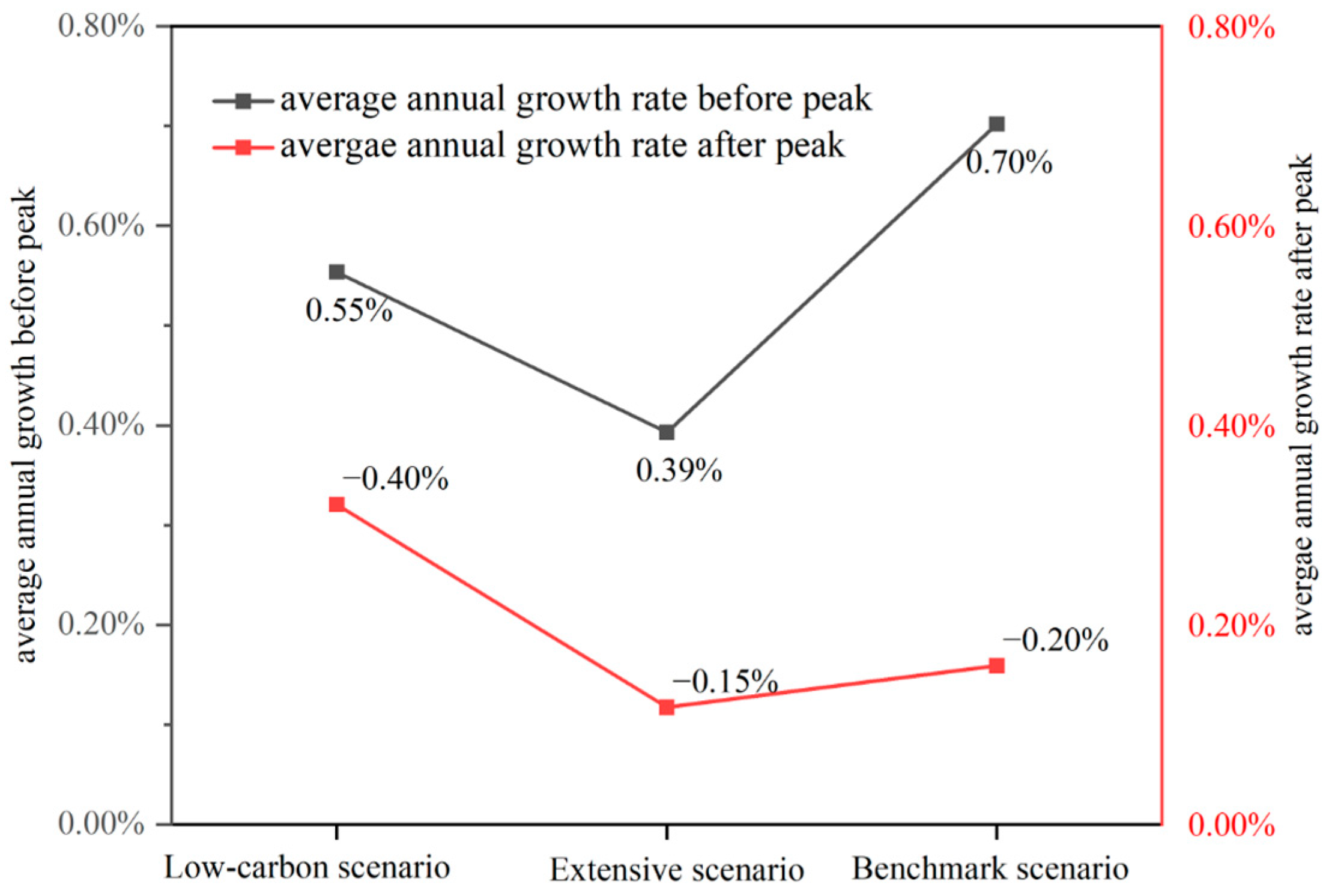 Atmosphere 15 00907 g010