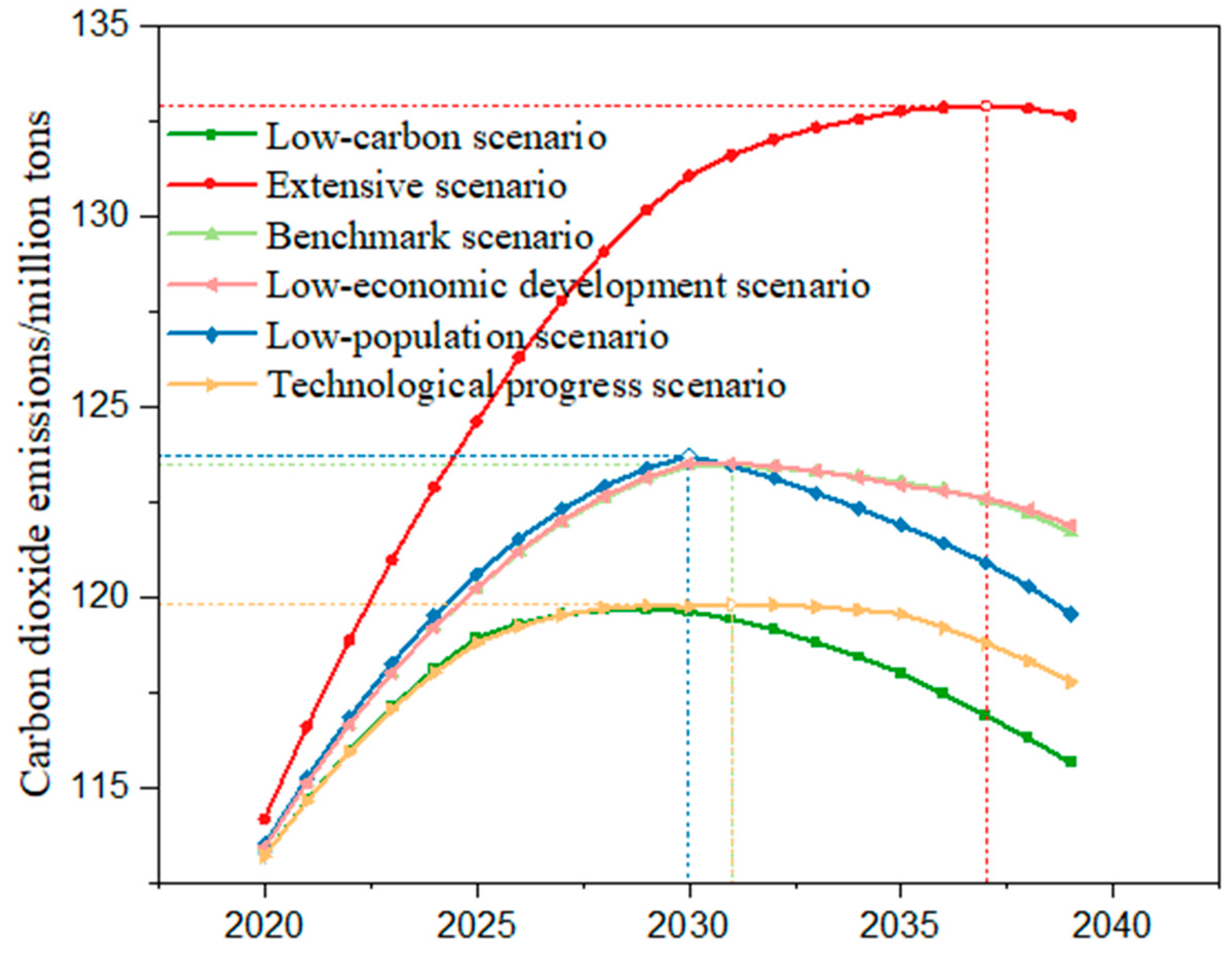 Atmosphere 15 00907 g011