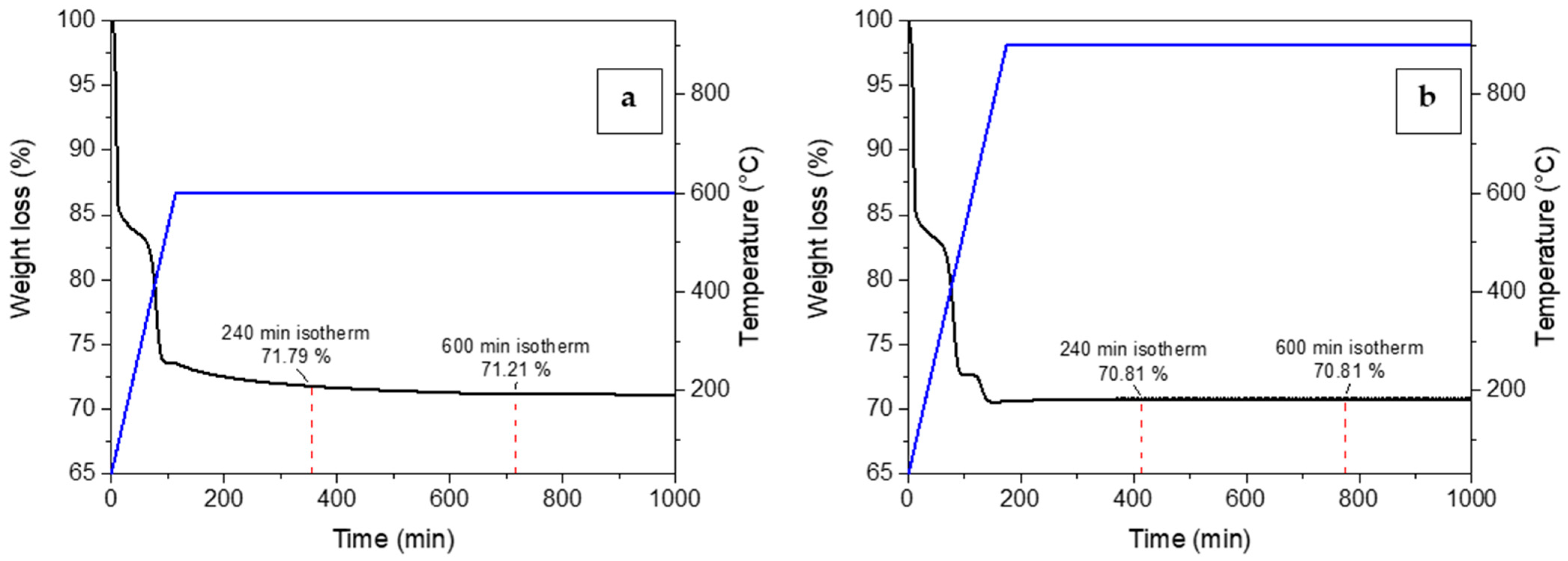 Atmosphere 15 00908 g005 Atmosphere 15 00908 g005