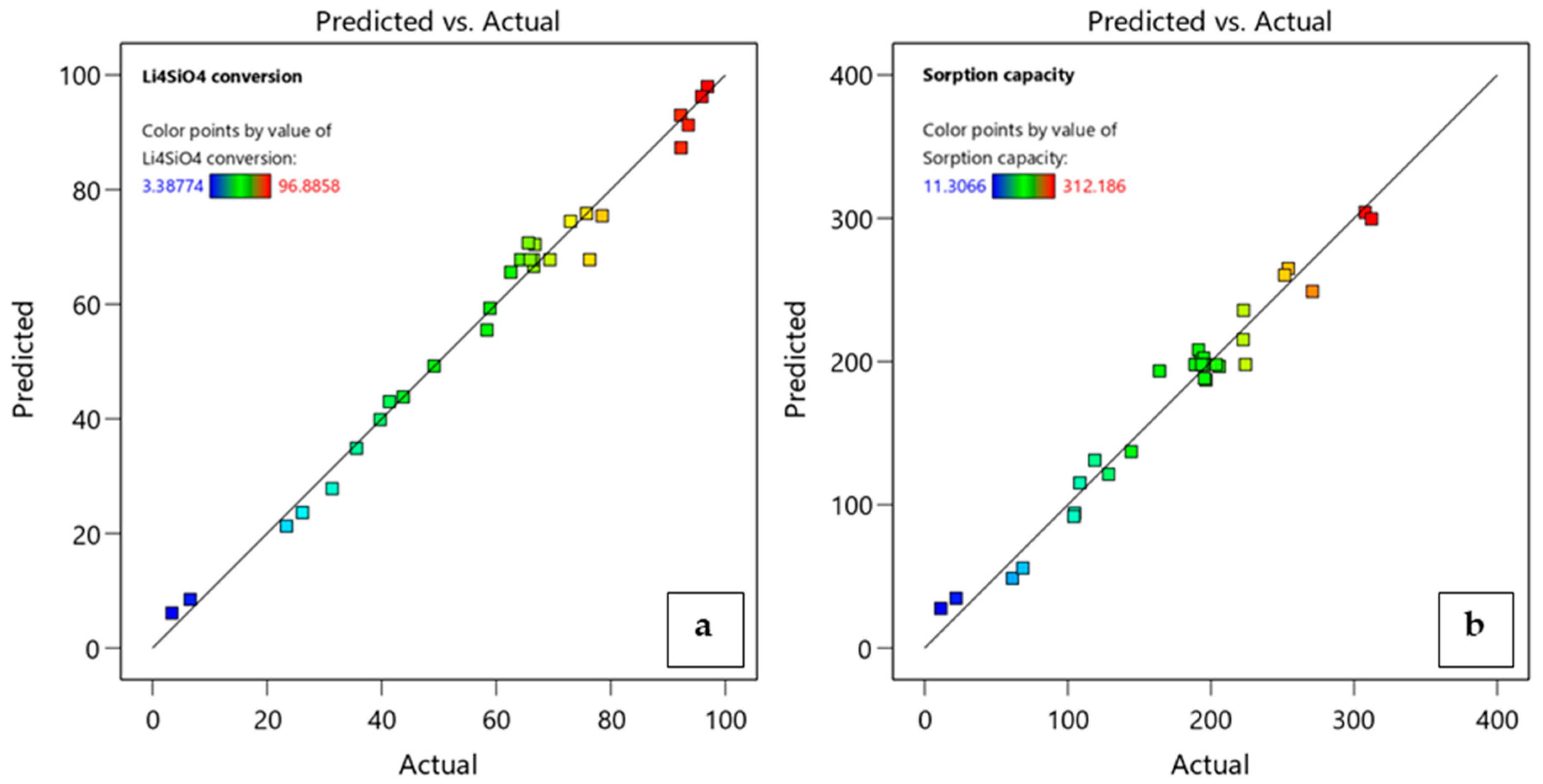 Atmosphere 15 00908 g007 Atmosphere 15 00908 g007