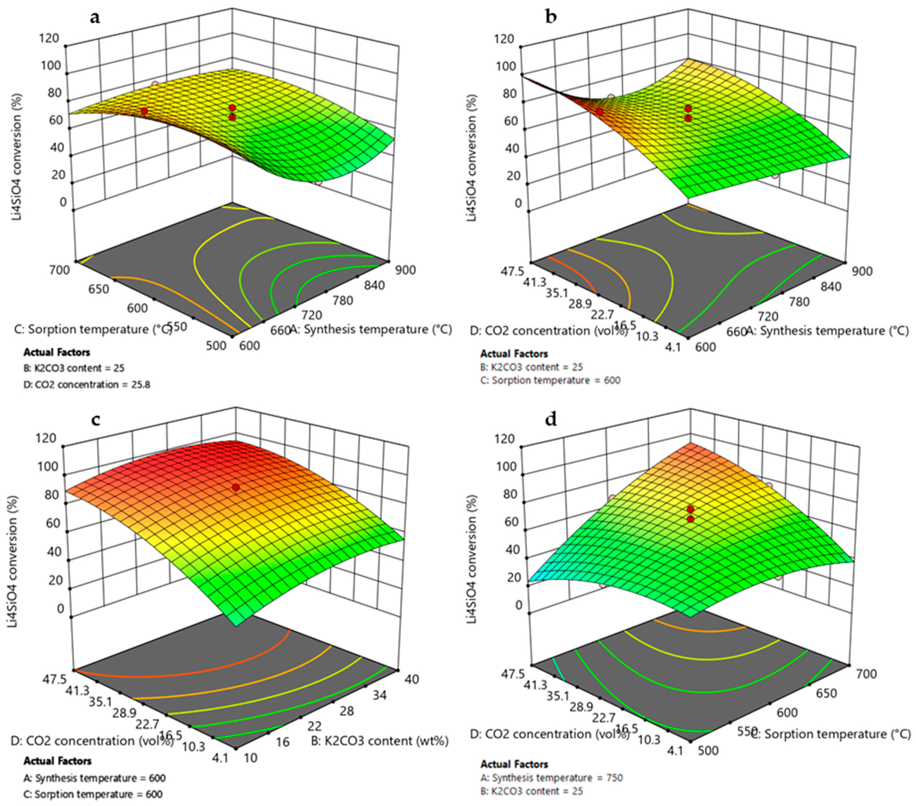 Atmosphere 15 00908 g008 Atmosphere 15 00908 g008