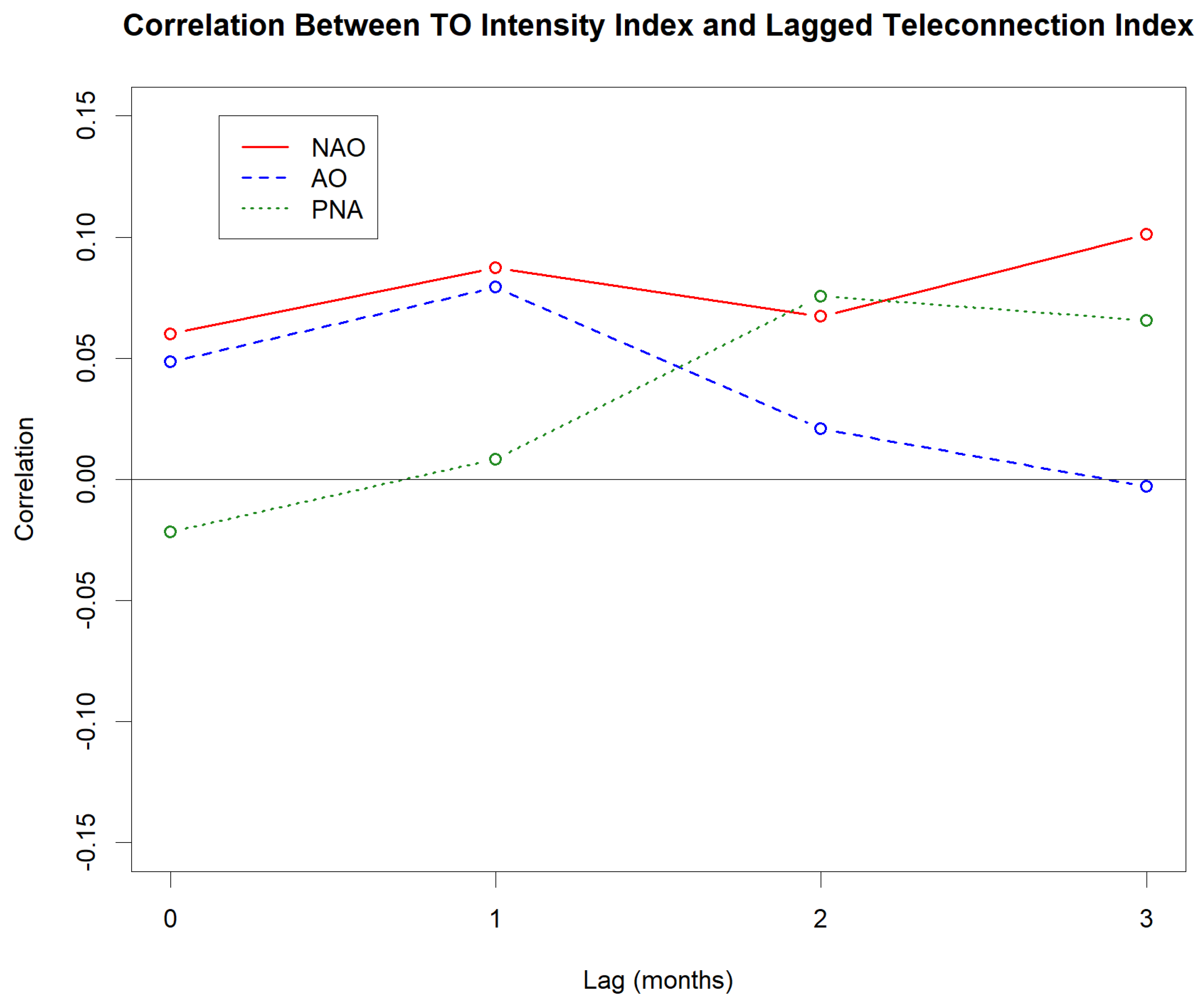 Atmosphere 15 00909 g008
