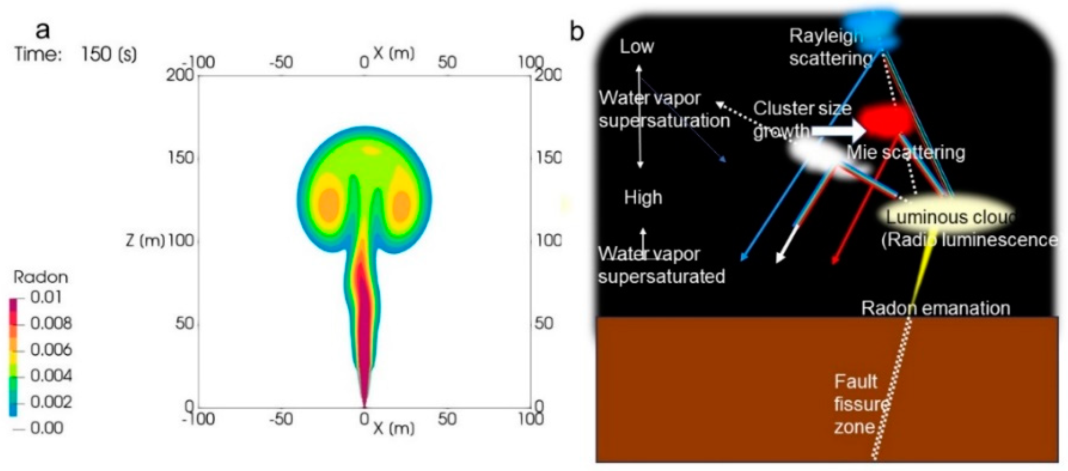 Atmosphere 15 00916 g009