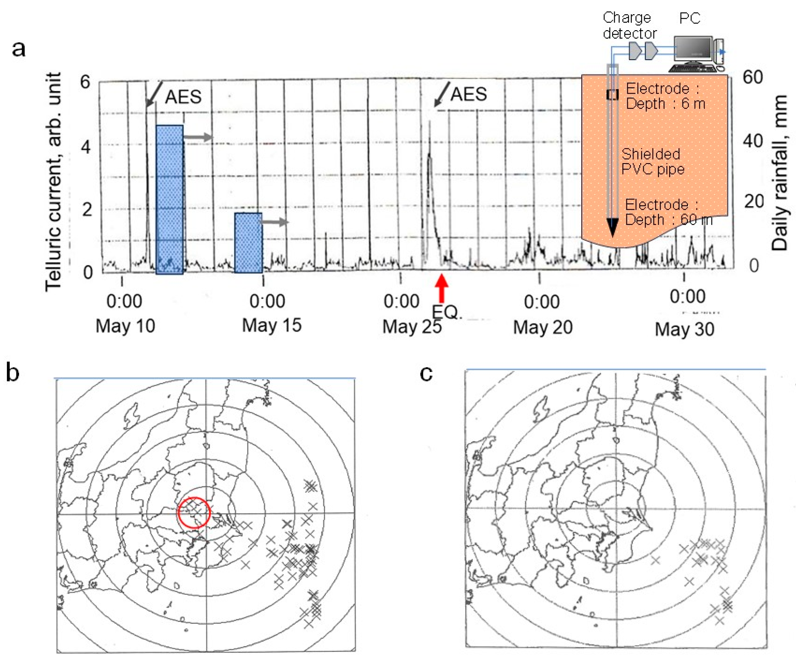 Atmosphere 15 00916 g010
