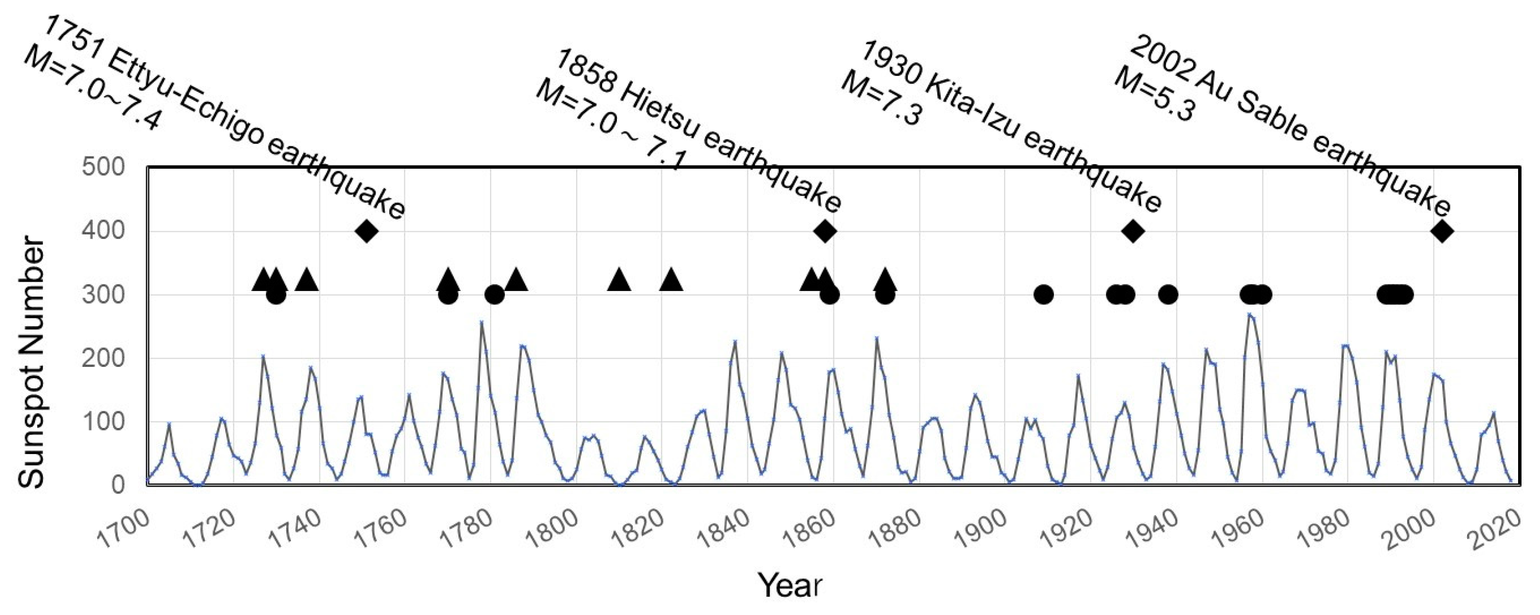 Atmosphere 15 00916 g019