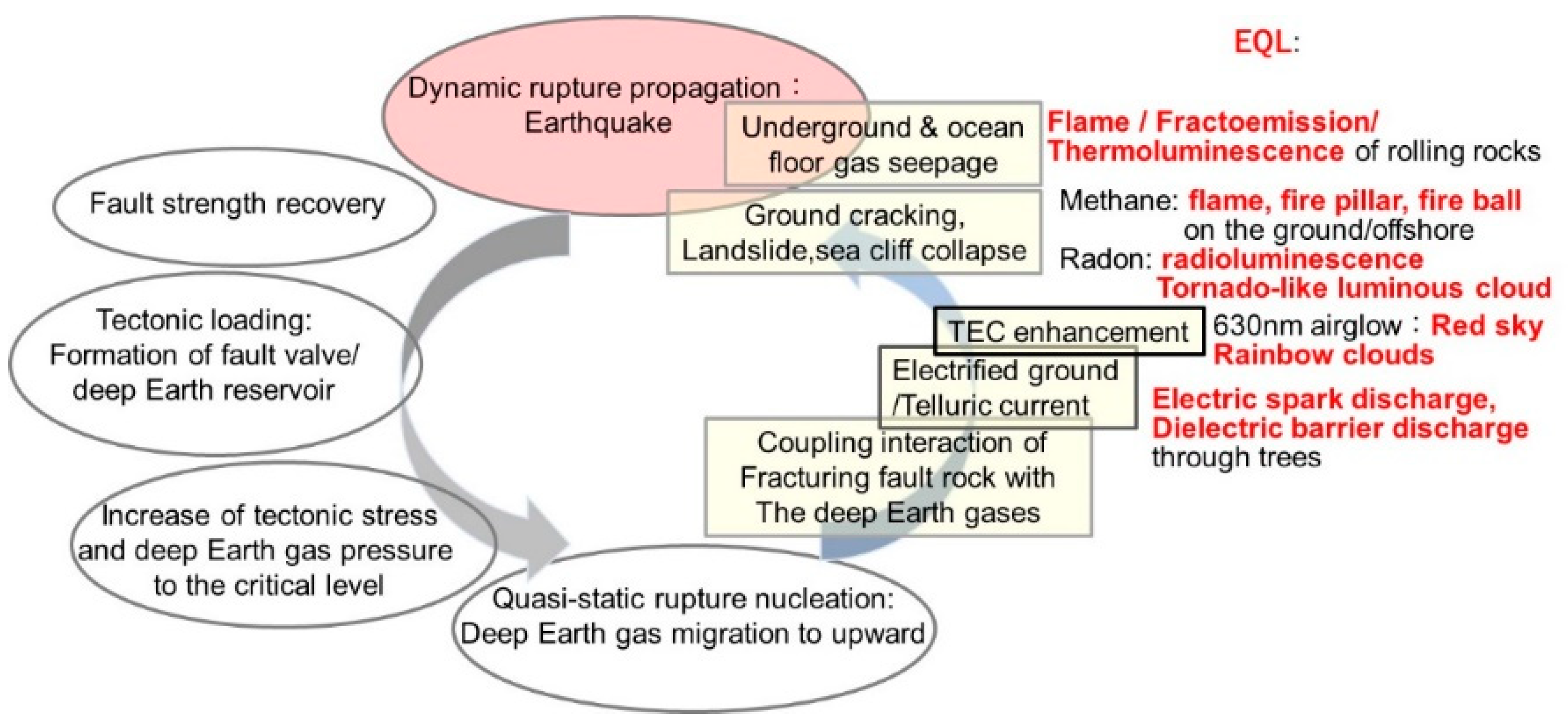 Atmosphere 15 00916 g021
